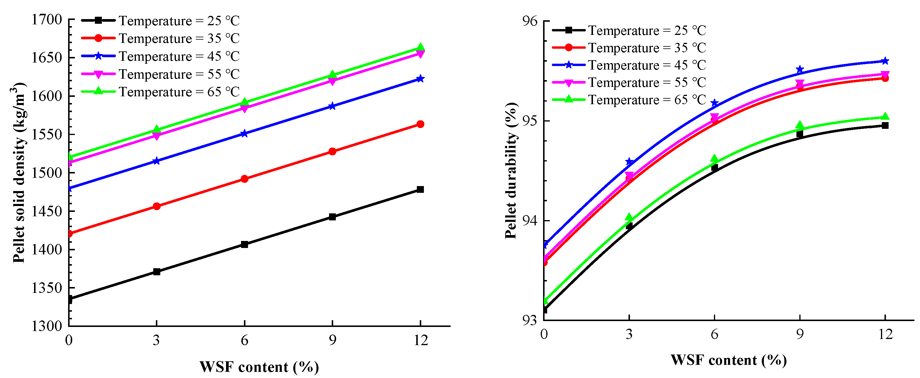 Processes 11 02170 g008