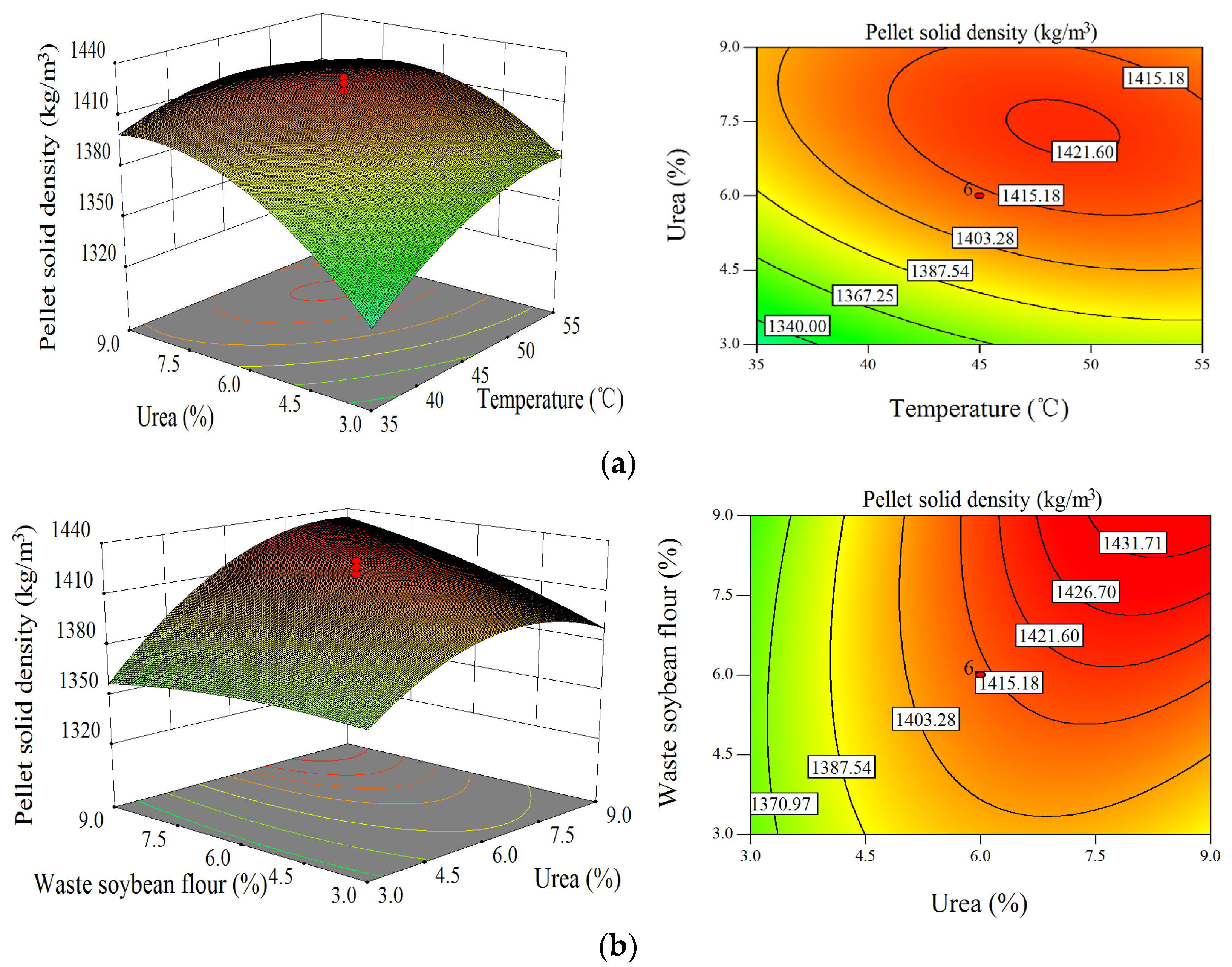 Processes 11 02170 g009