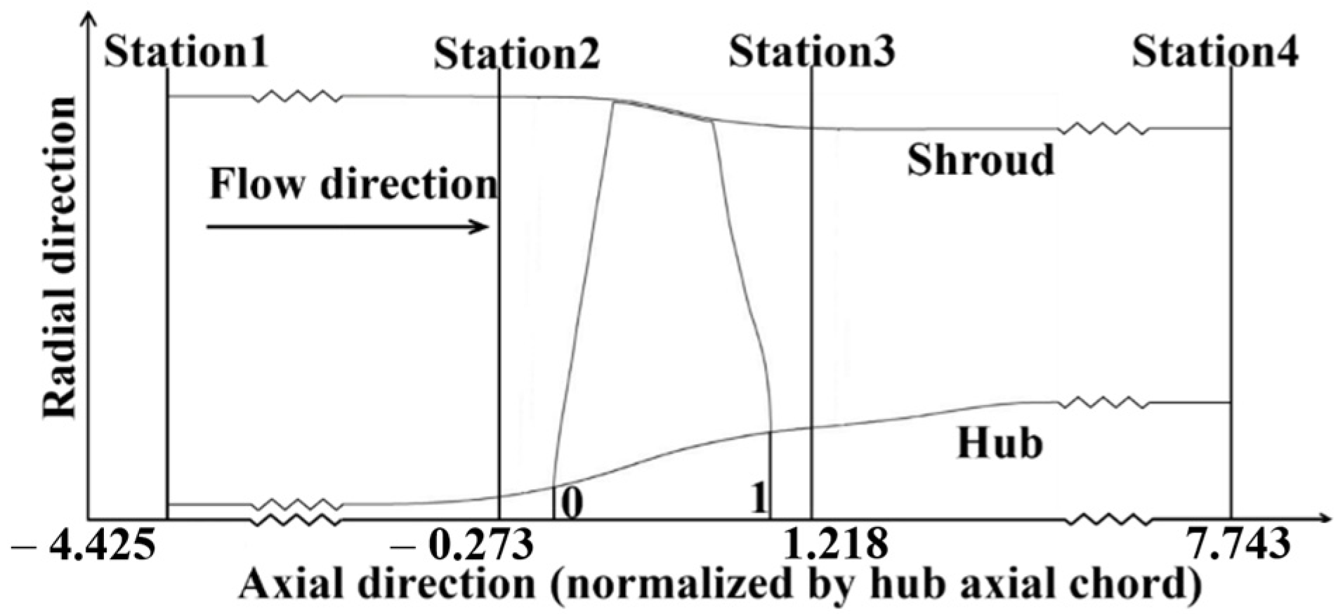 Processes 11 02175 g002