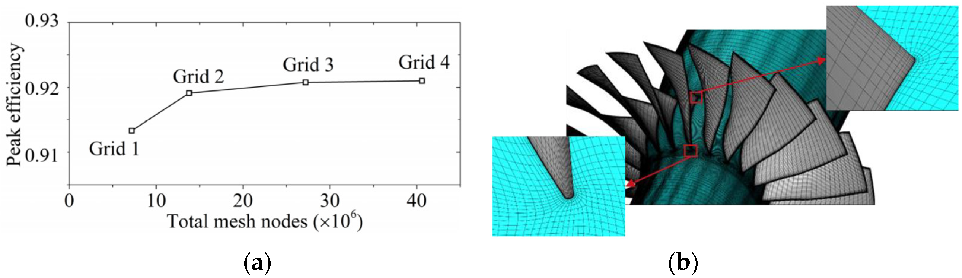Processes 11 02175 g004