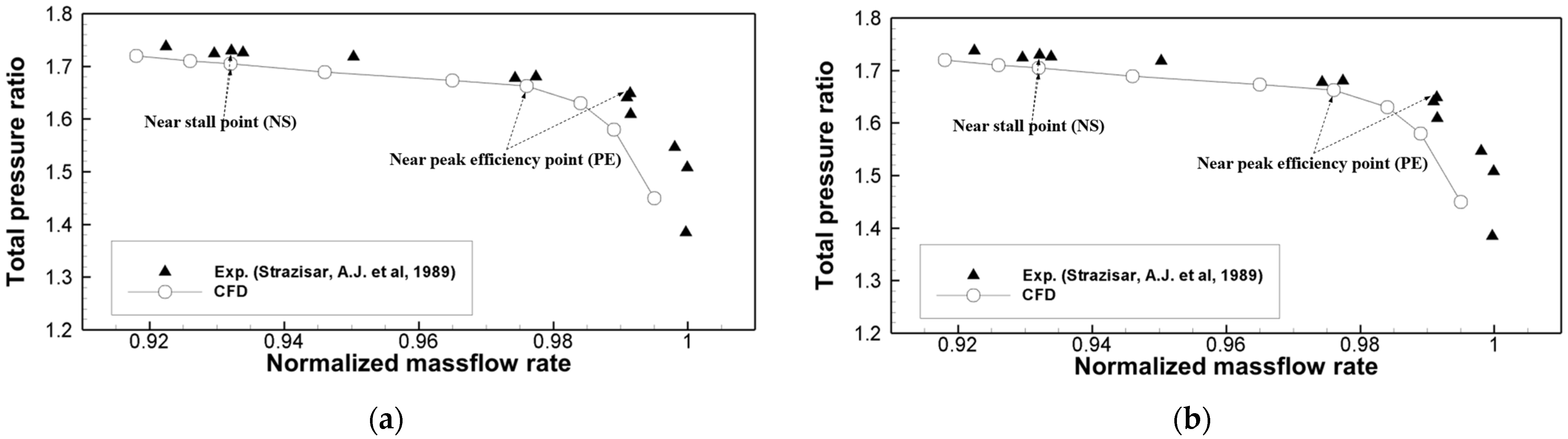 Processes 11 02175 g005