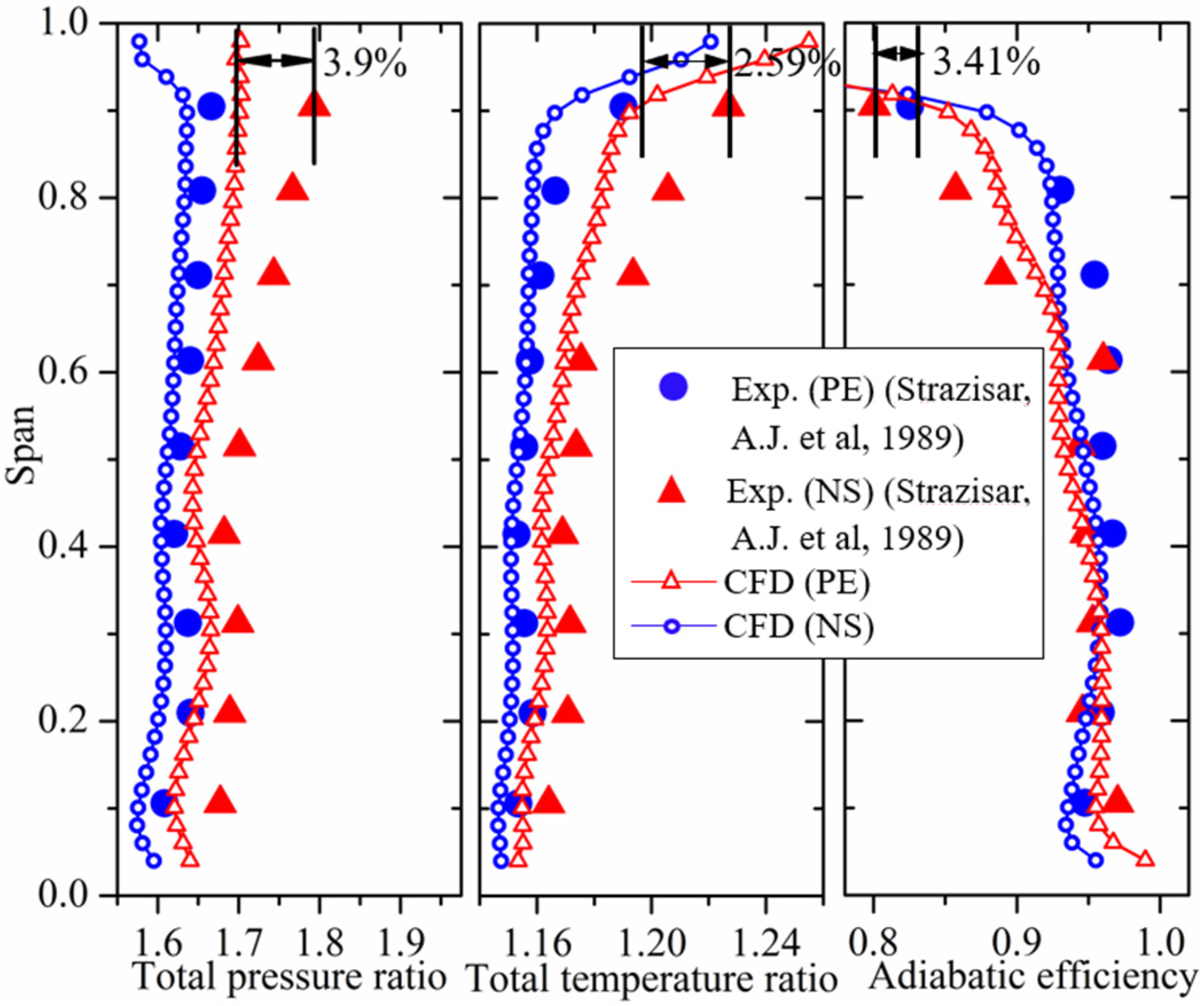 Processes 11 02175 g006