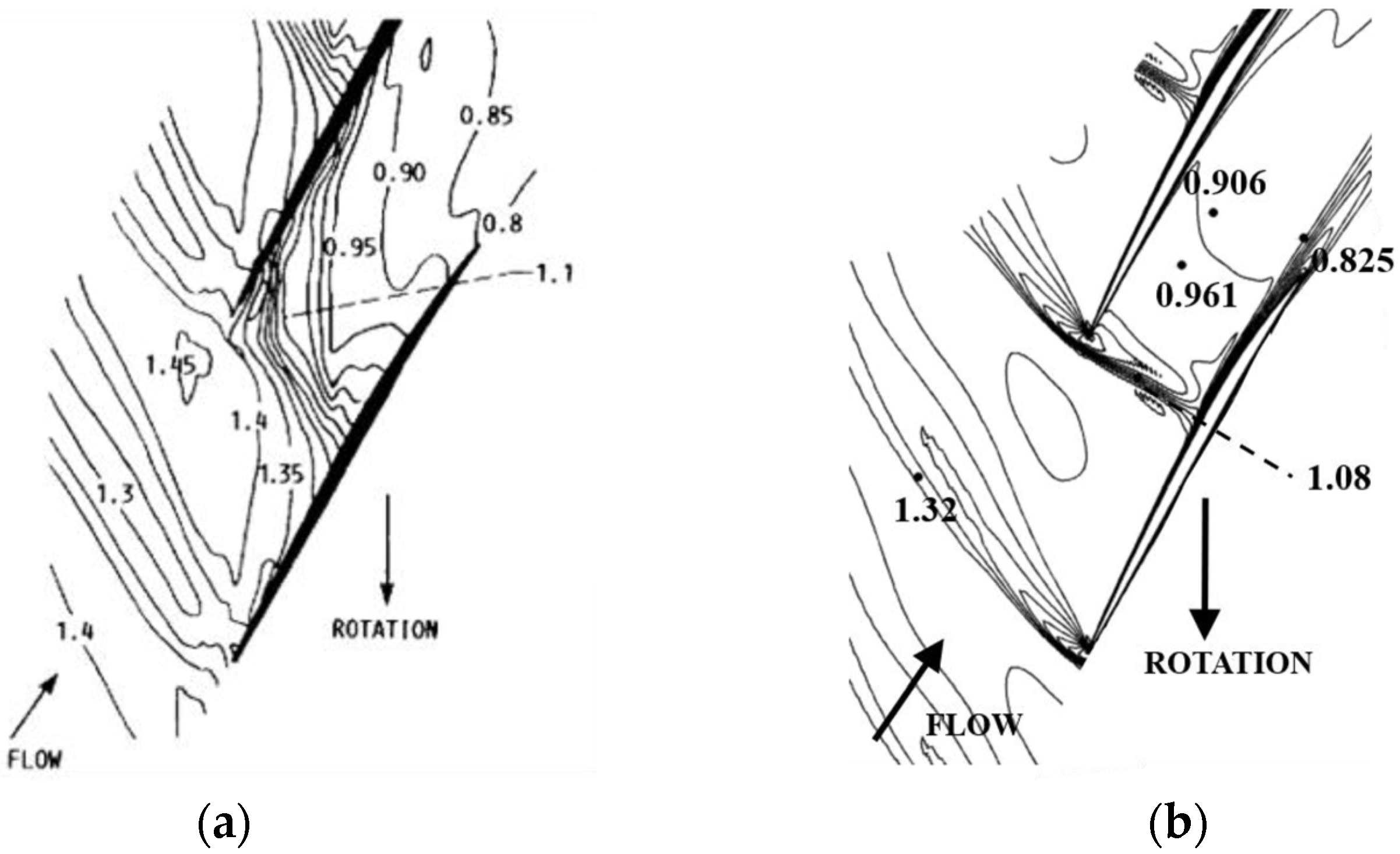 Processes 11 02175 g007