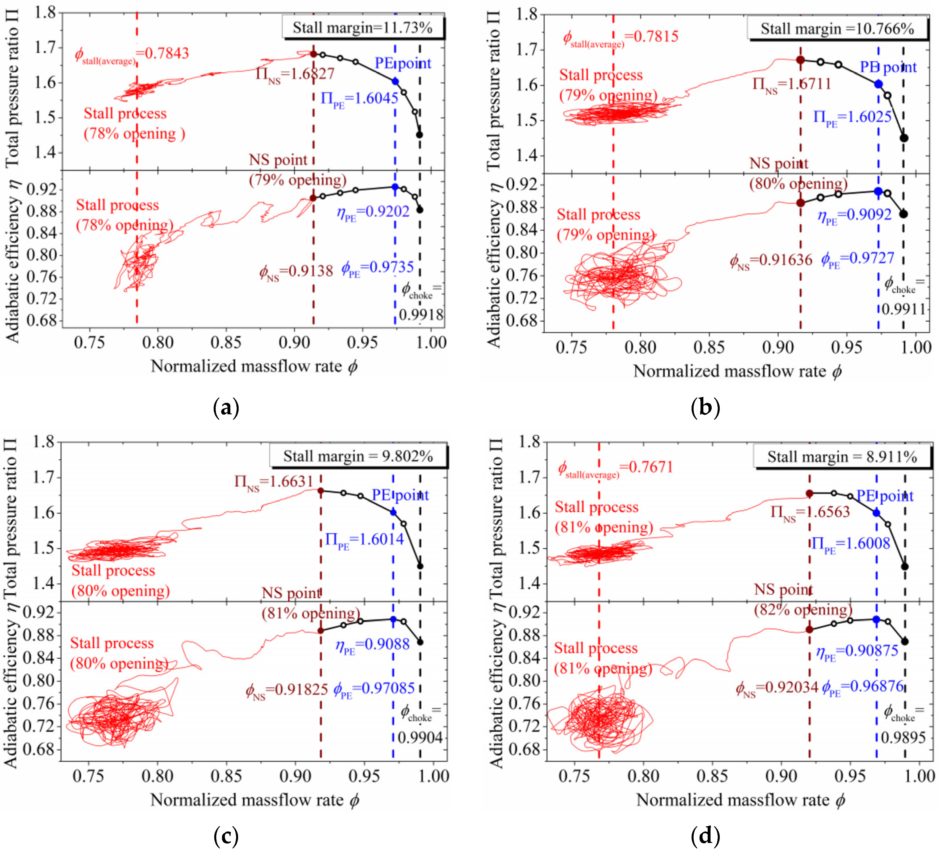 Processes 11 02175 g008