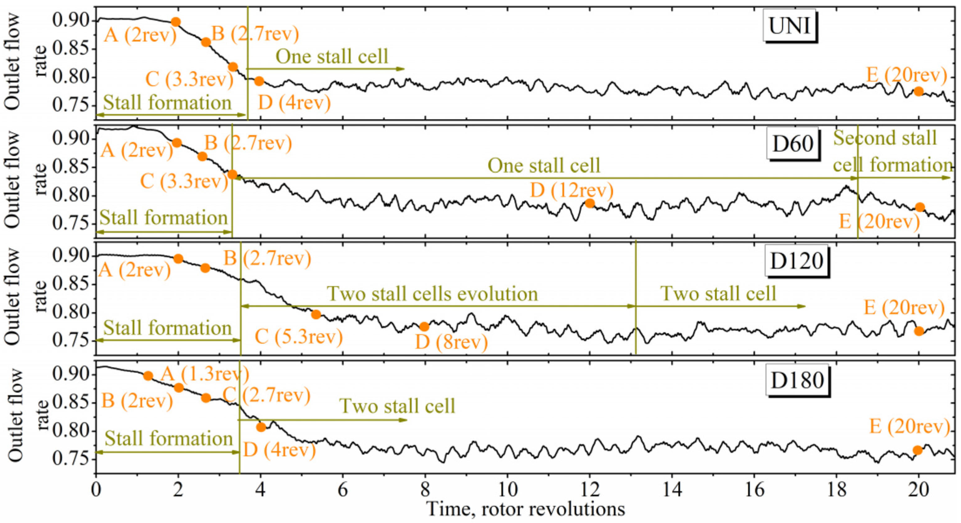 Processes 11 02175 g010