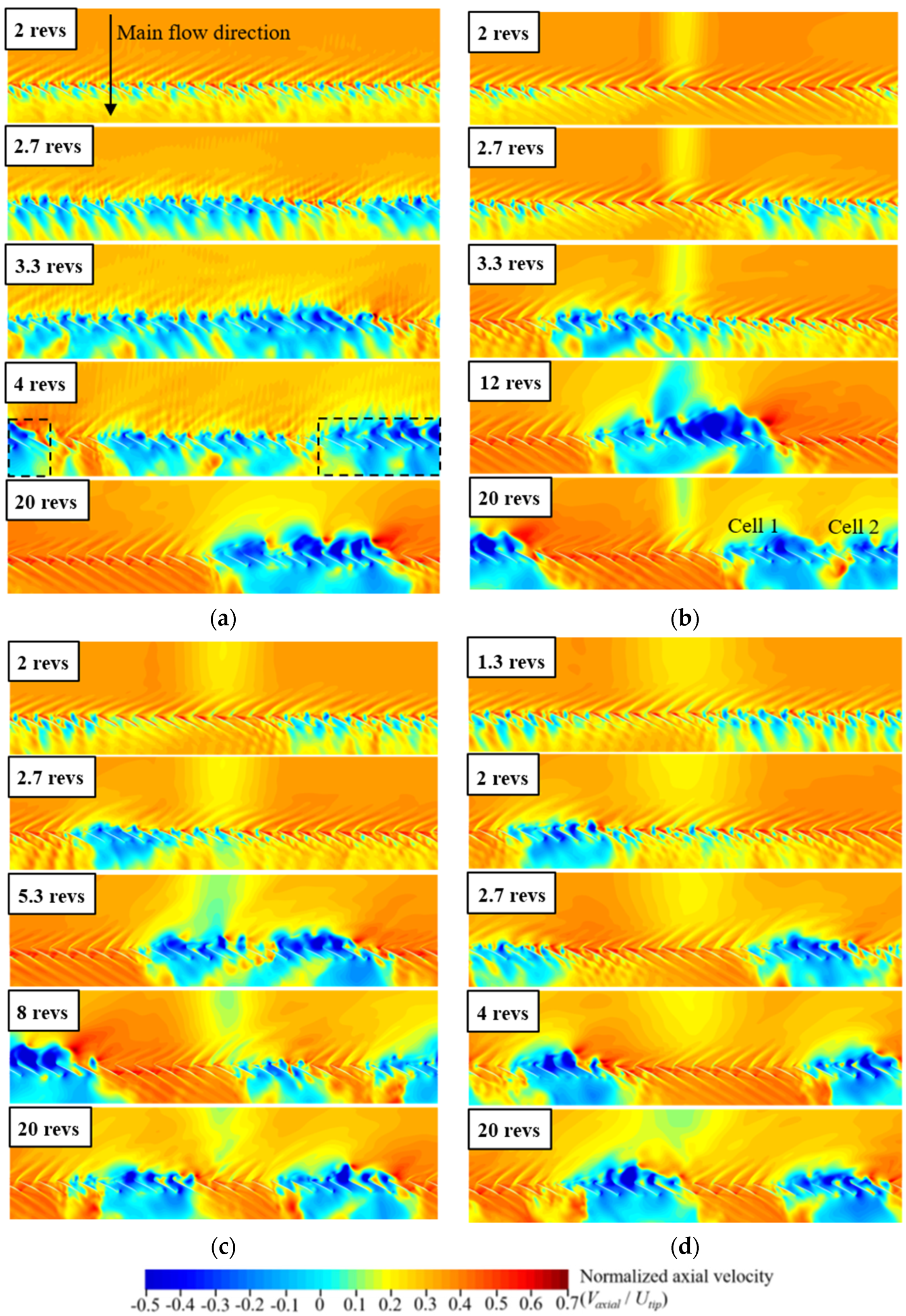 Processes 11 02175 g011