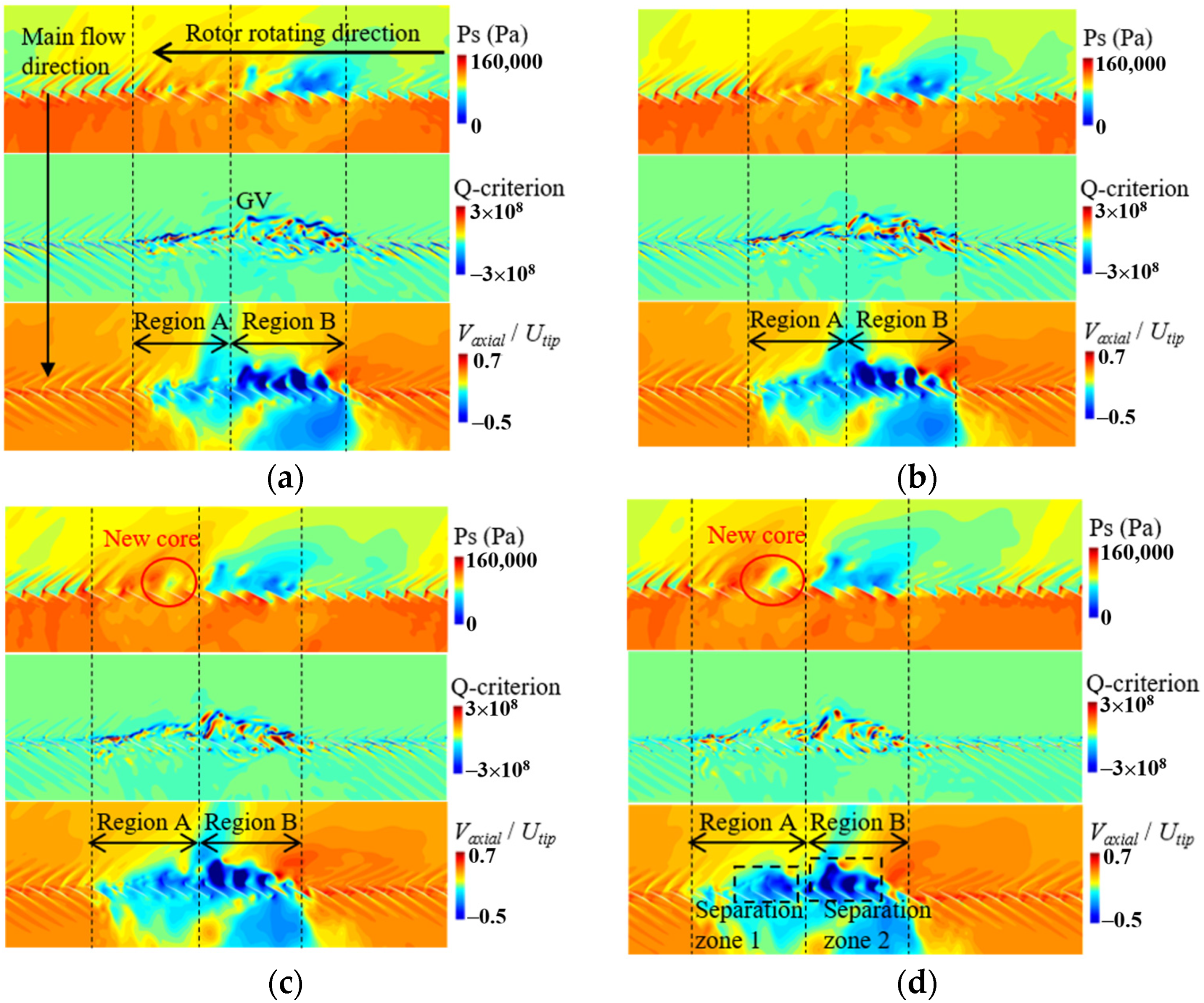 Processes 11 02175 g014