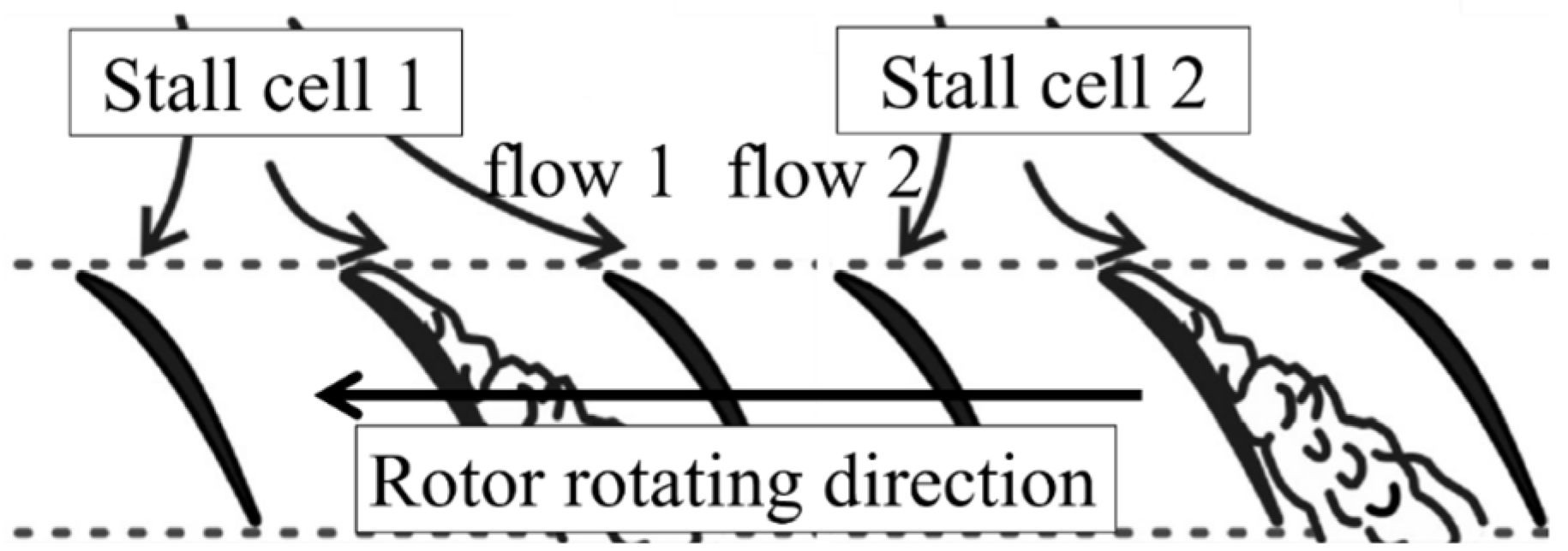 Processes 11 02175 g015