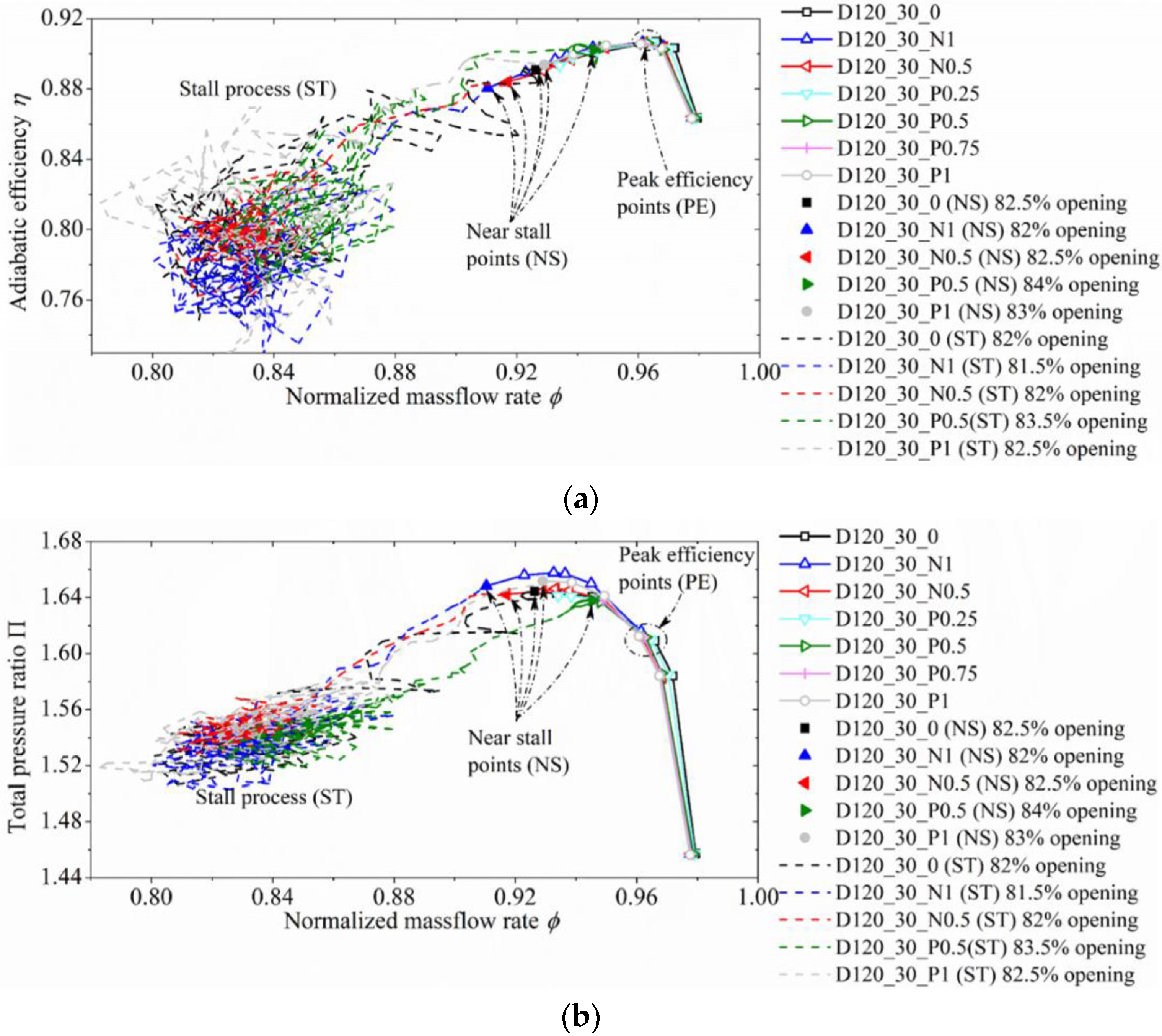 Processes 11 02175 g018