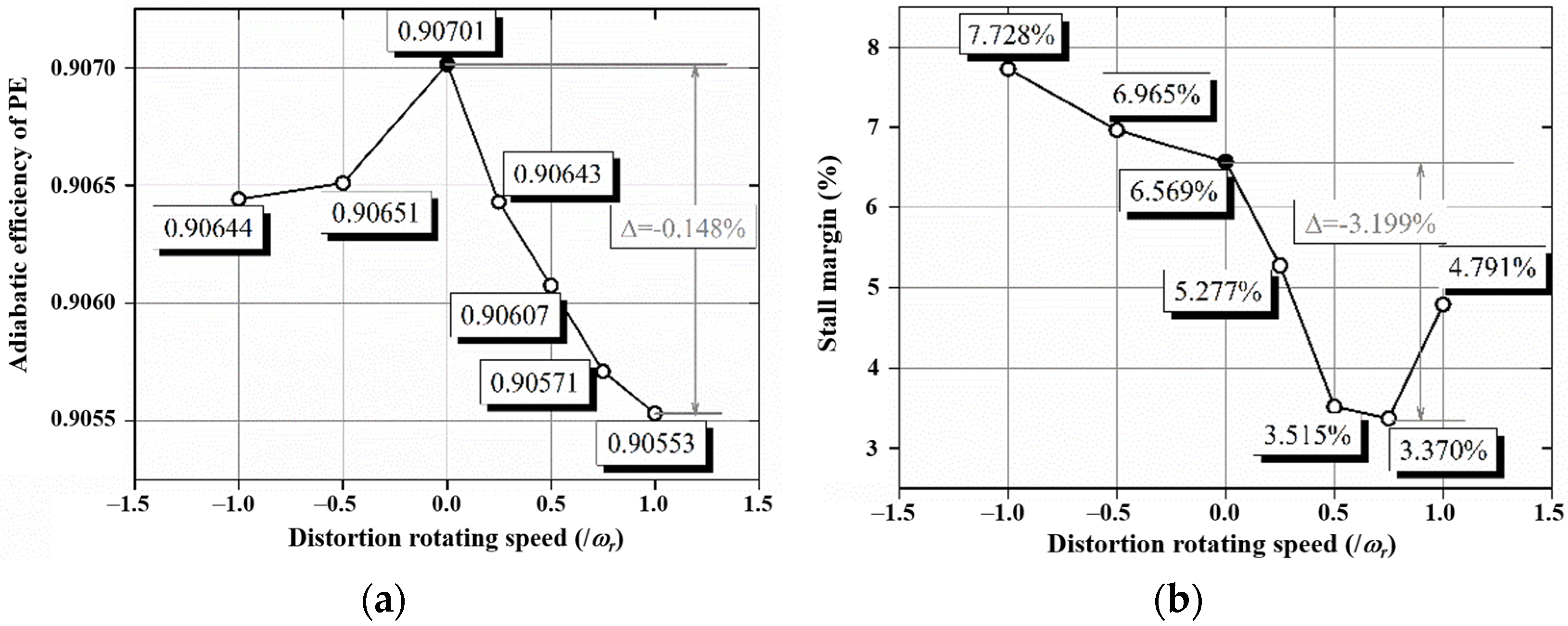 Processes 11 02175 g019