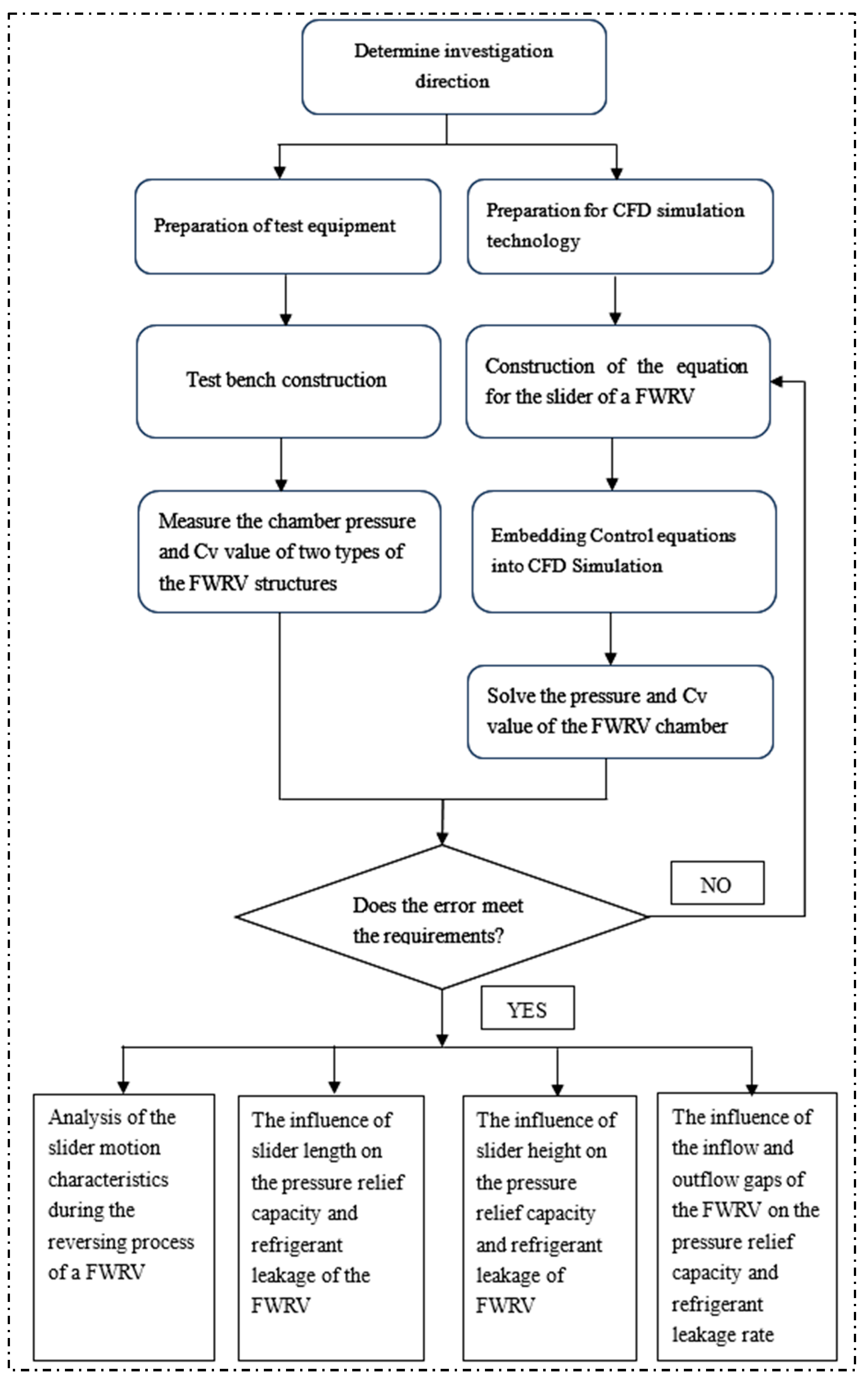 Processes 11 02177 g001