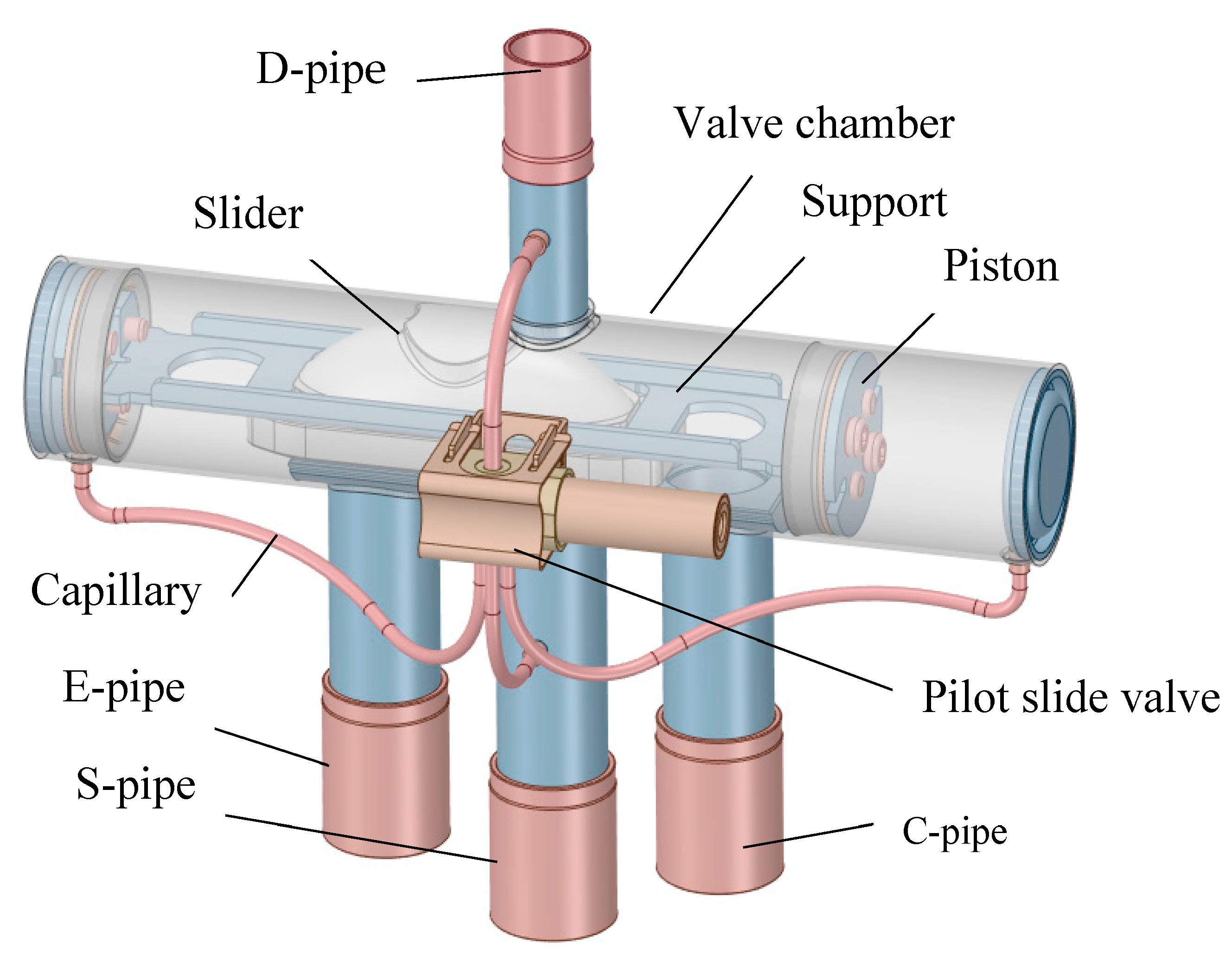 Processes 11 02177 g002