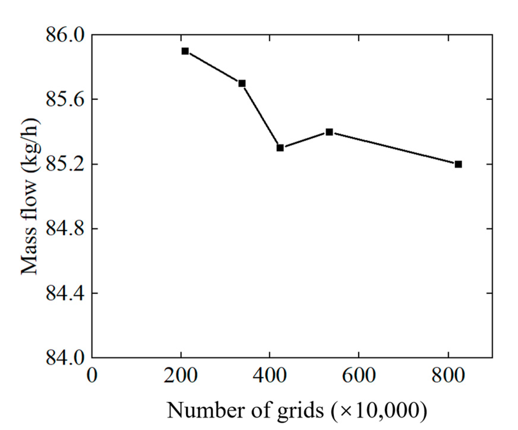 Processes 11 02177 g006