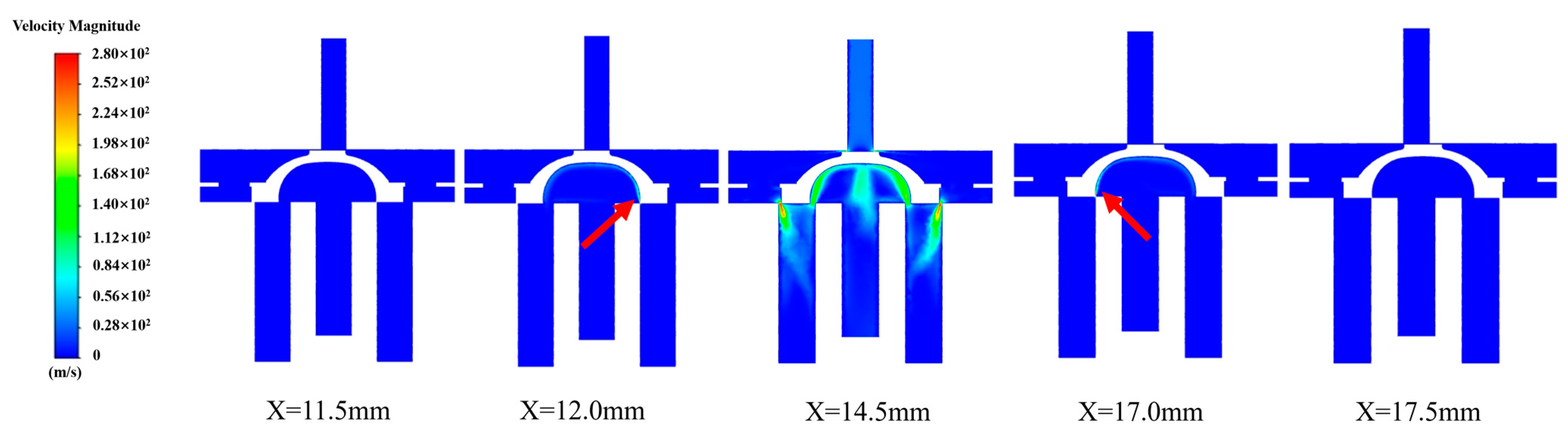 Processes 11 02177 g010