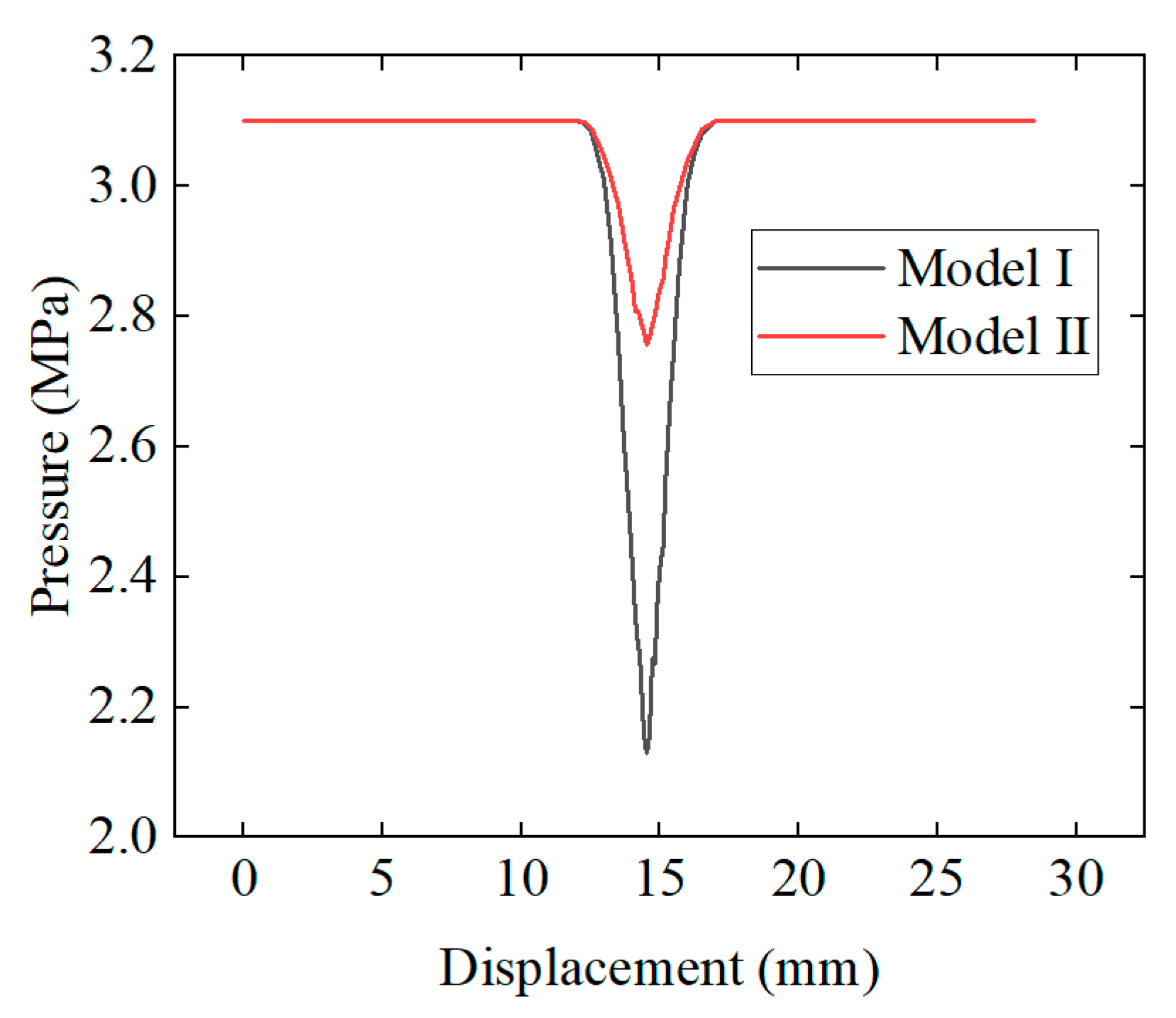 Processes 11 02177 g012
