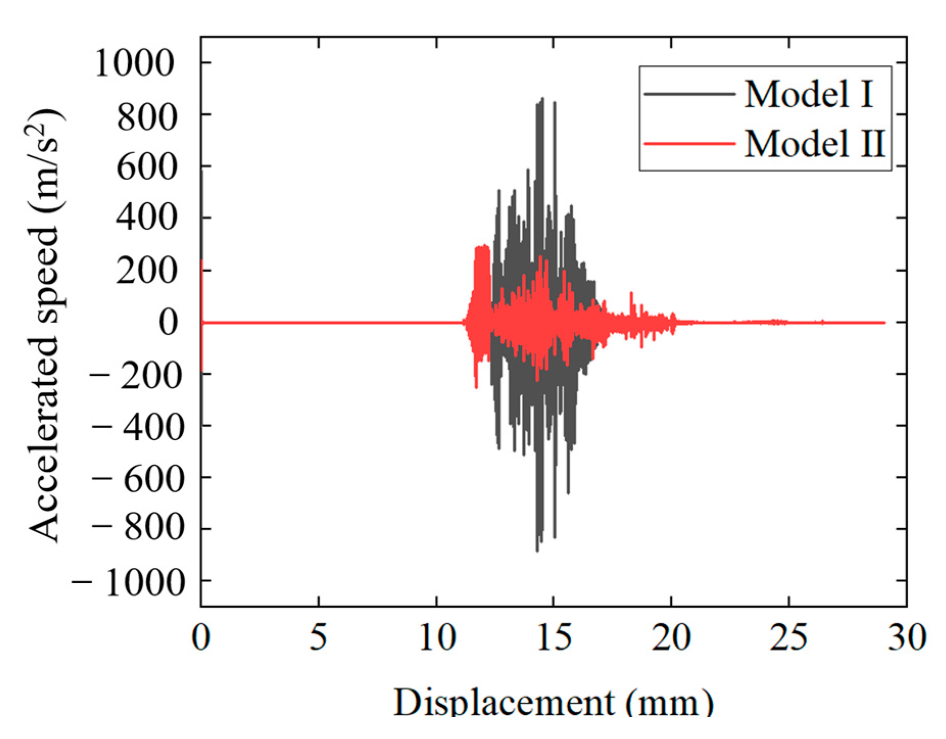 Processes 11 02177 g013