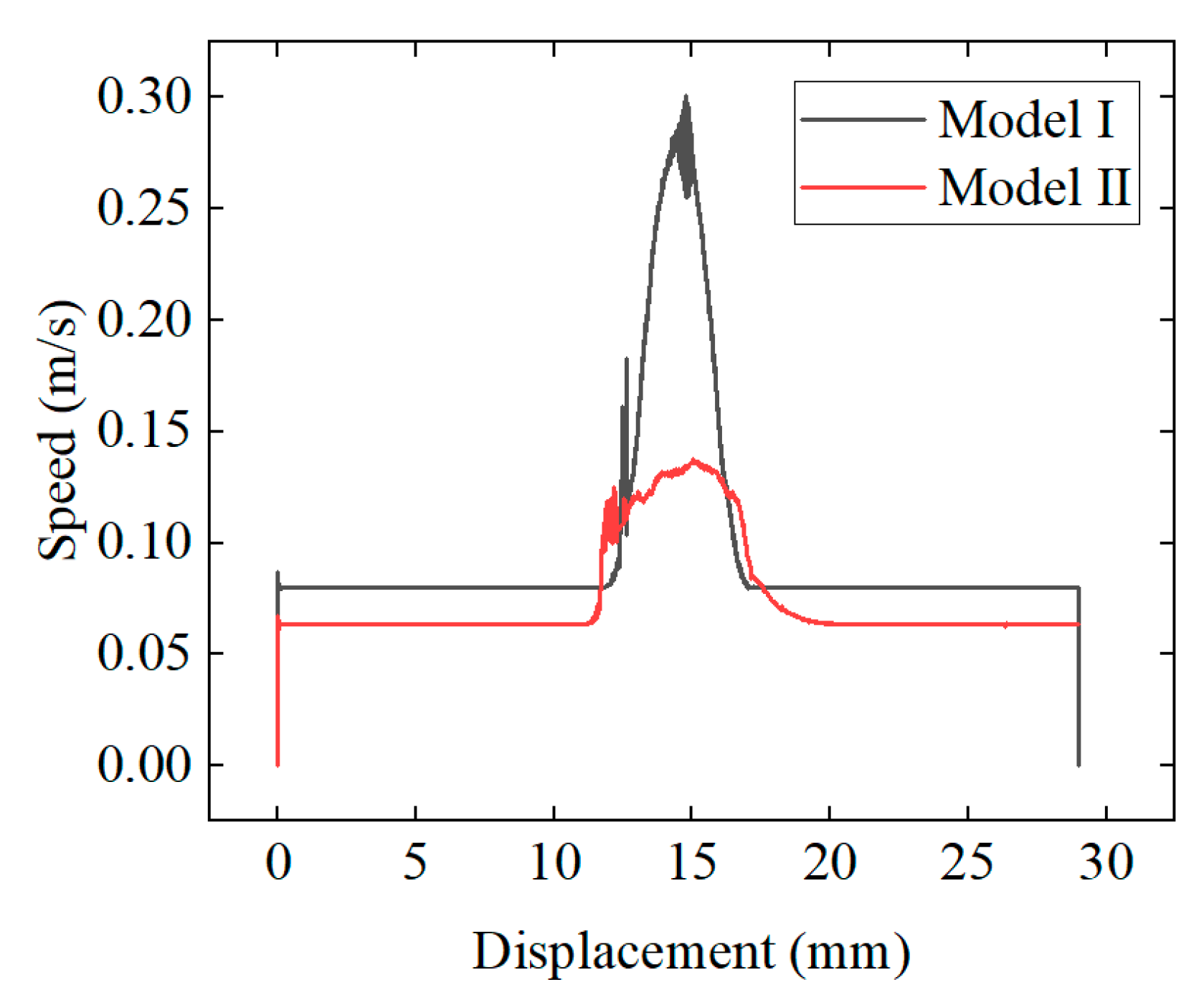 Processes 11 02177 g014