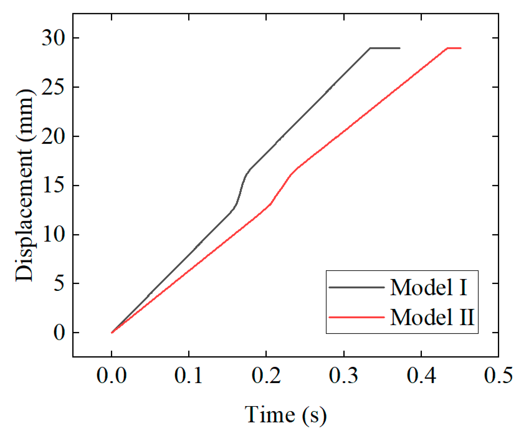 Processes 11 02177 g015
