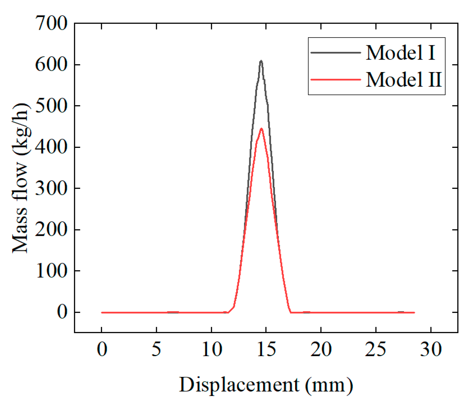 Processes 11 02177 g016