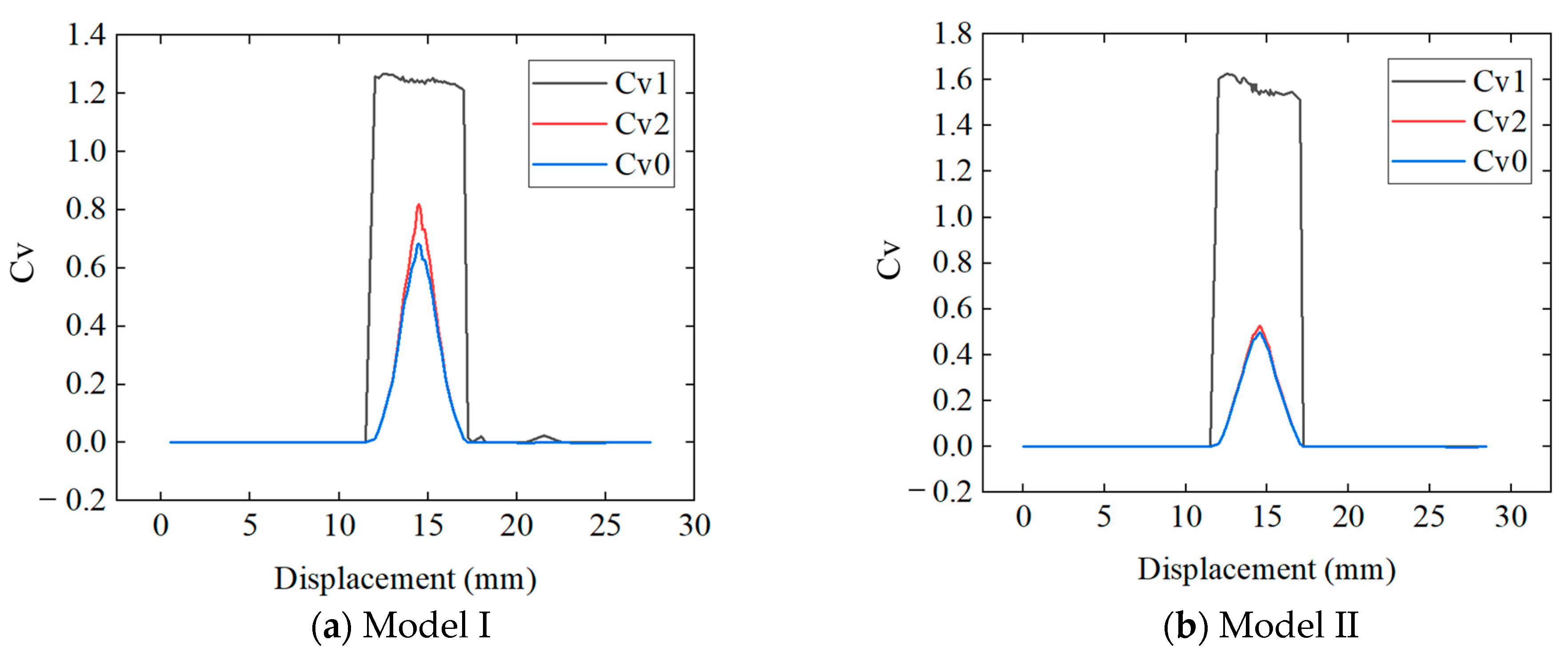 Processes 11 02177 g017