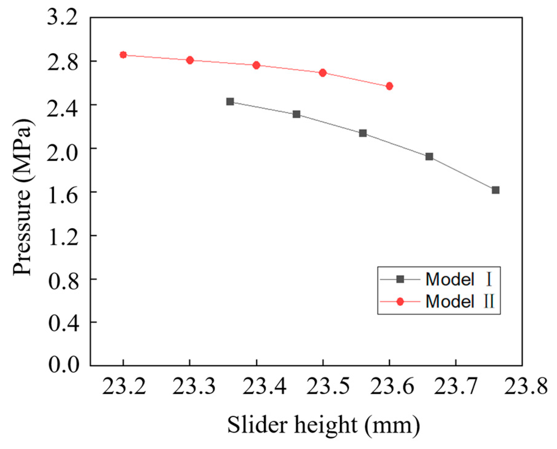 Processes 11 02177 g018