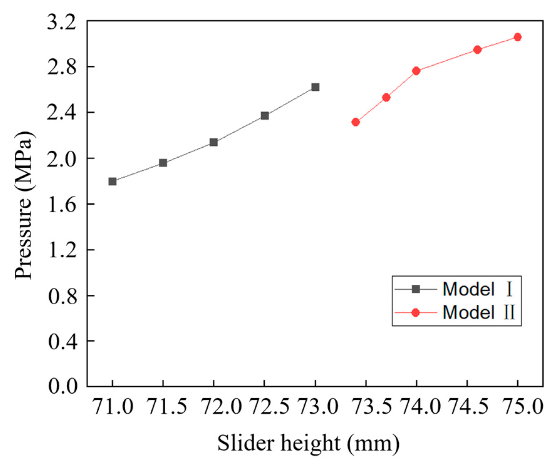 Processes 11 02177 g019