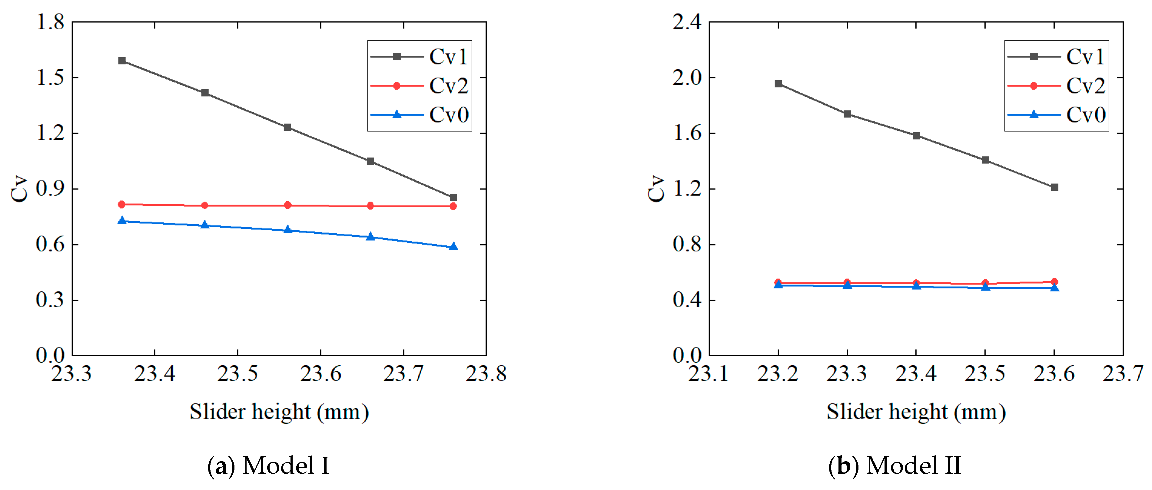 Processes 11 02177 g020