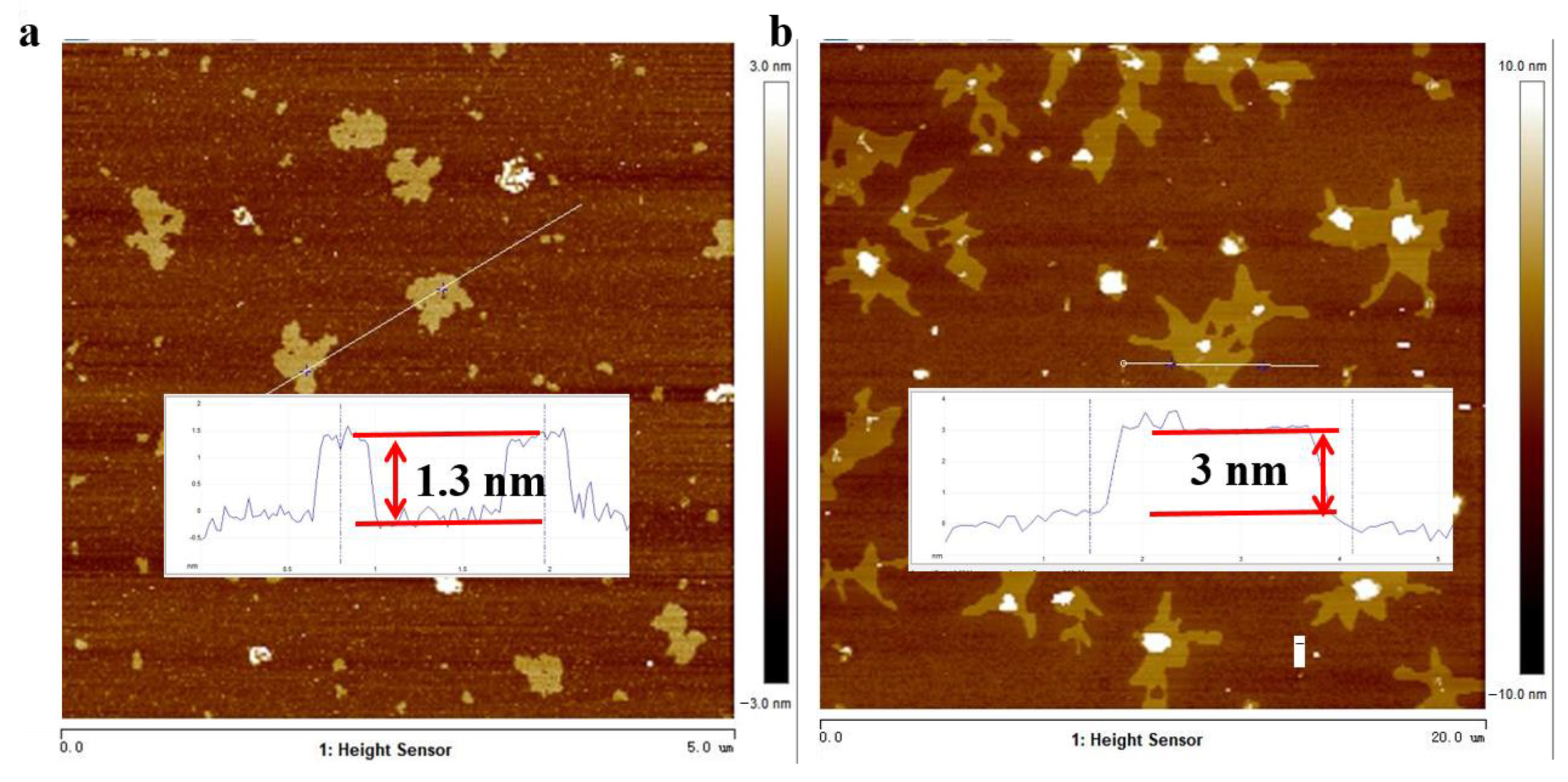 Processes 11 02179 g003