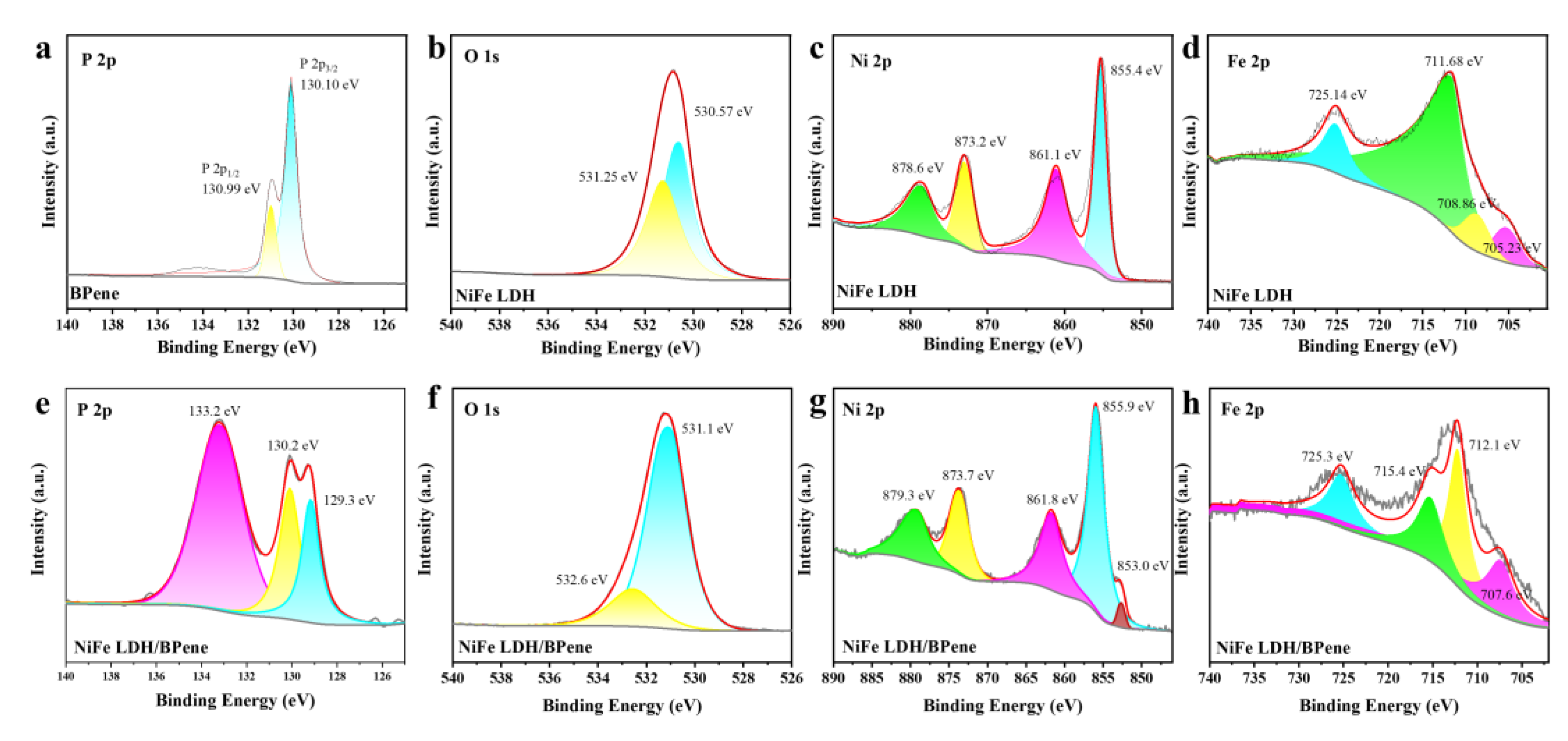 Processes 11 02179 g004