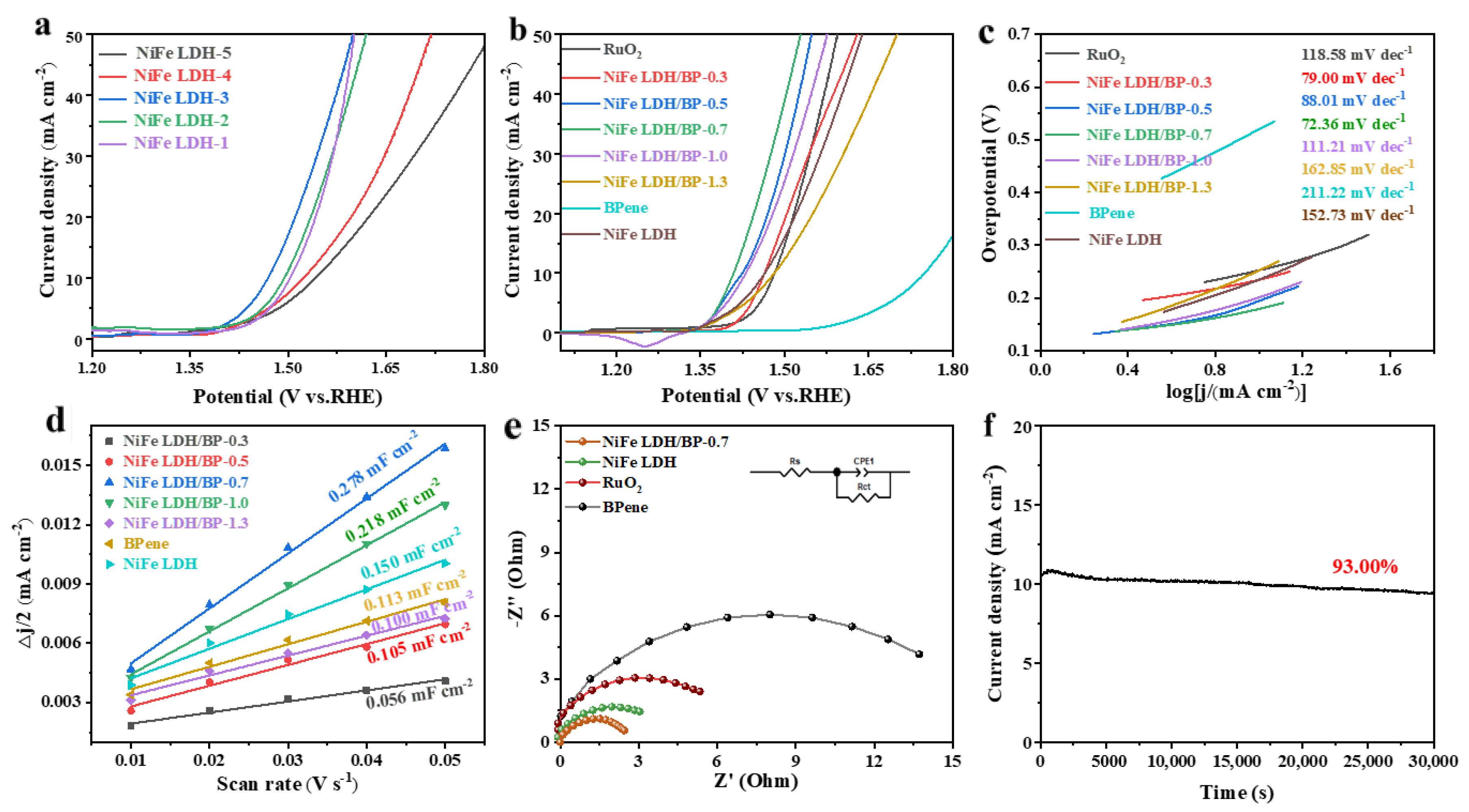 Processes 11 02179 g005
