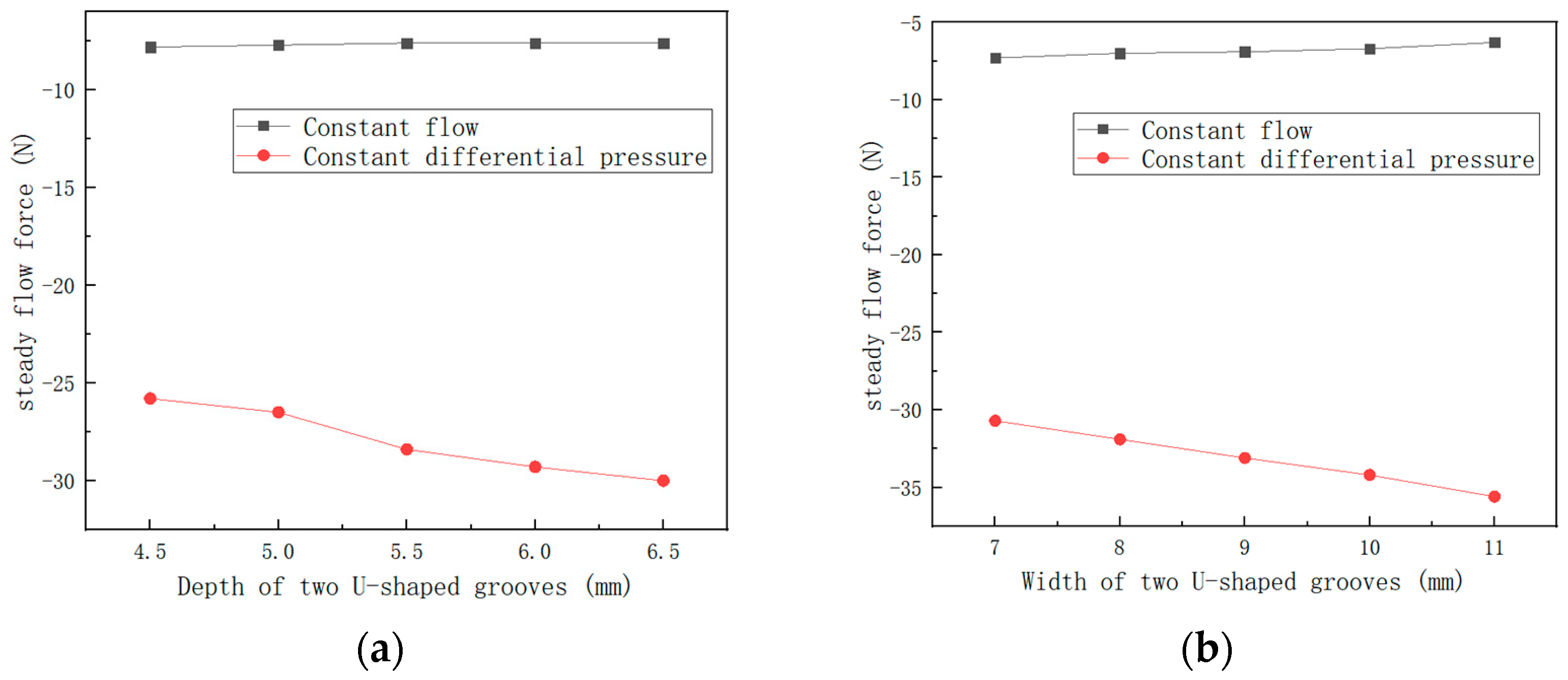 Processes 11 02183 g010 Processes 11 02183 g010