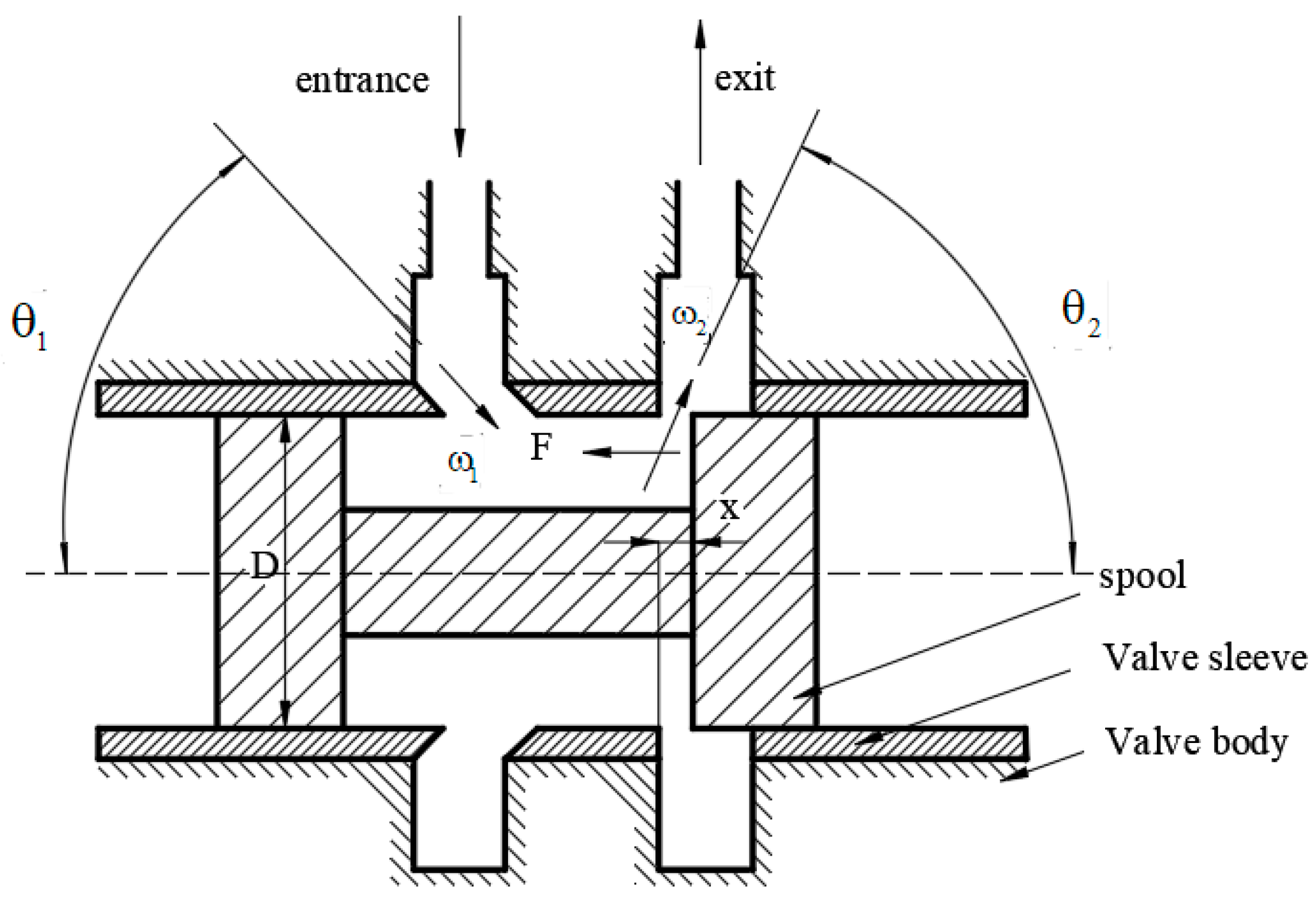 Processes 11 02183 g014 Processes 11 02183 g014