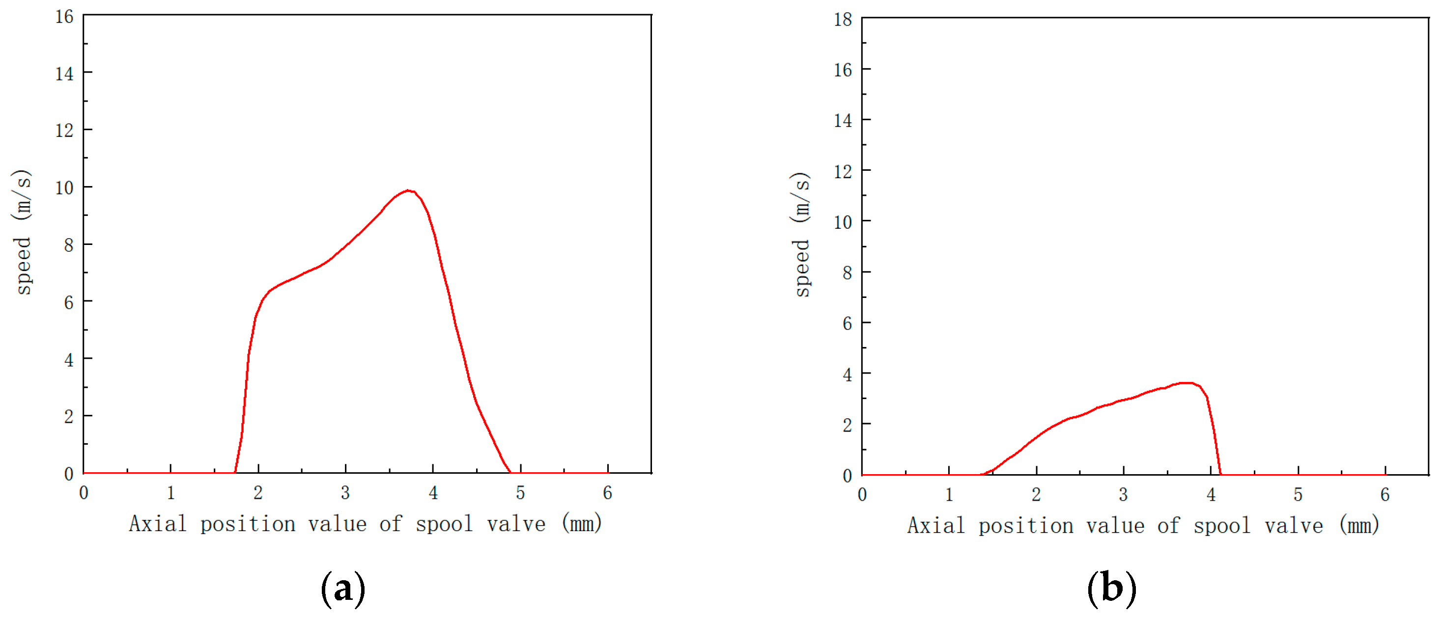 Processes 11 02183 g015 Processes 11 02183 g015