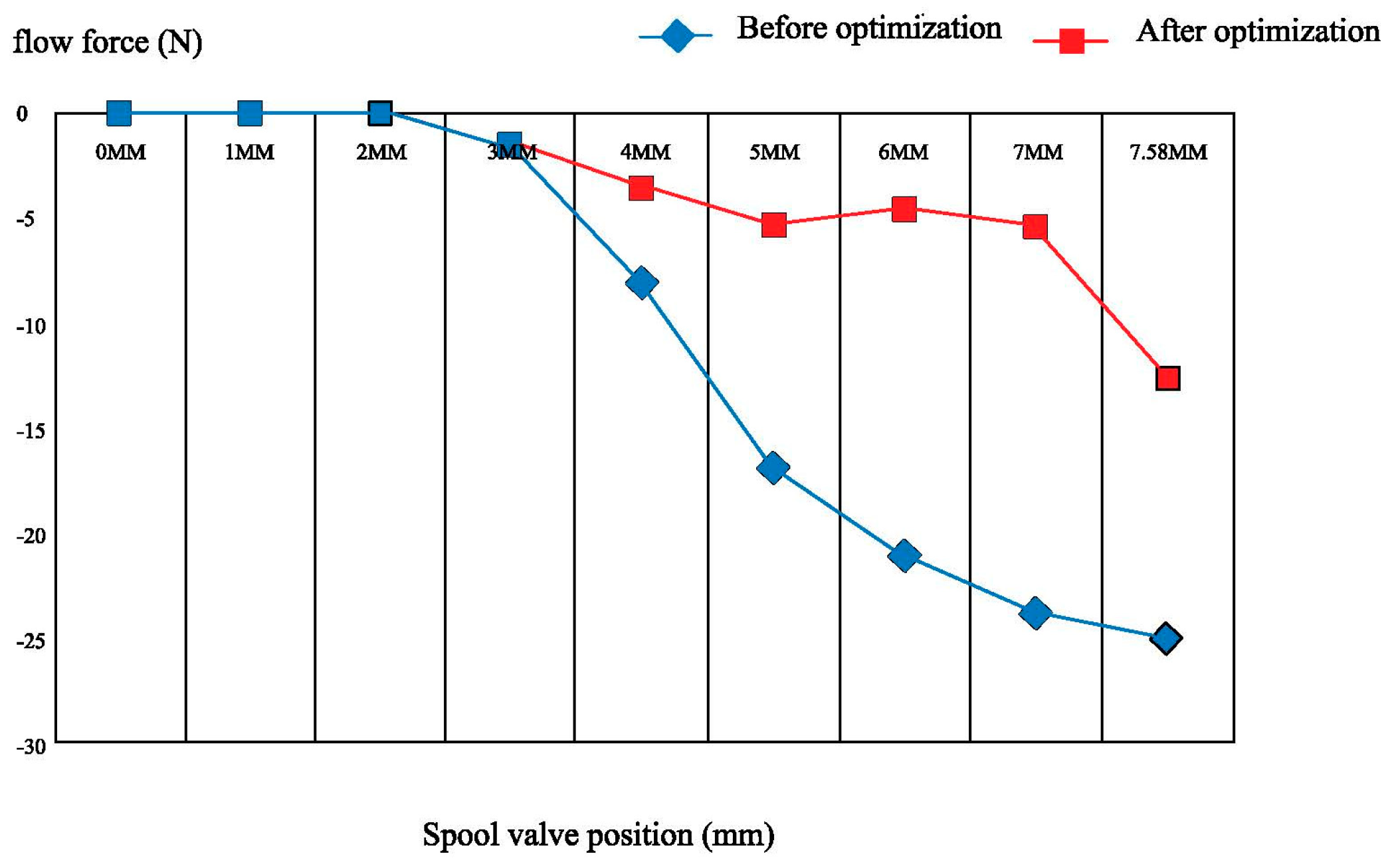 Processes 11 02183 g017 Processes 11 02183 g017
