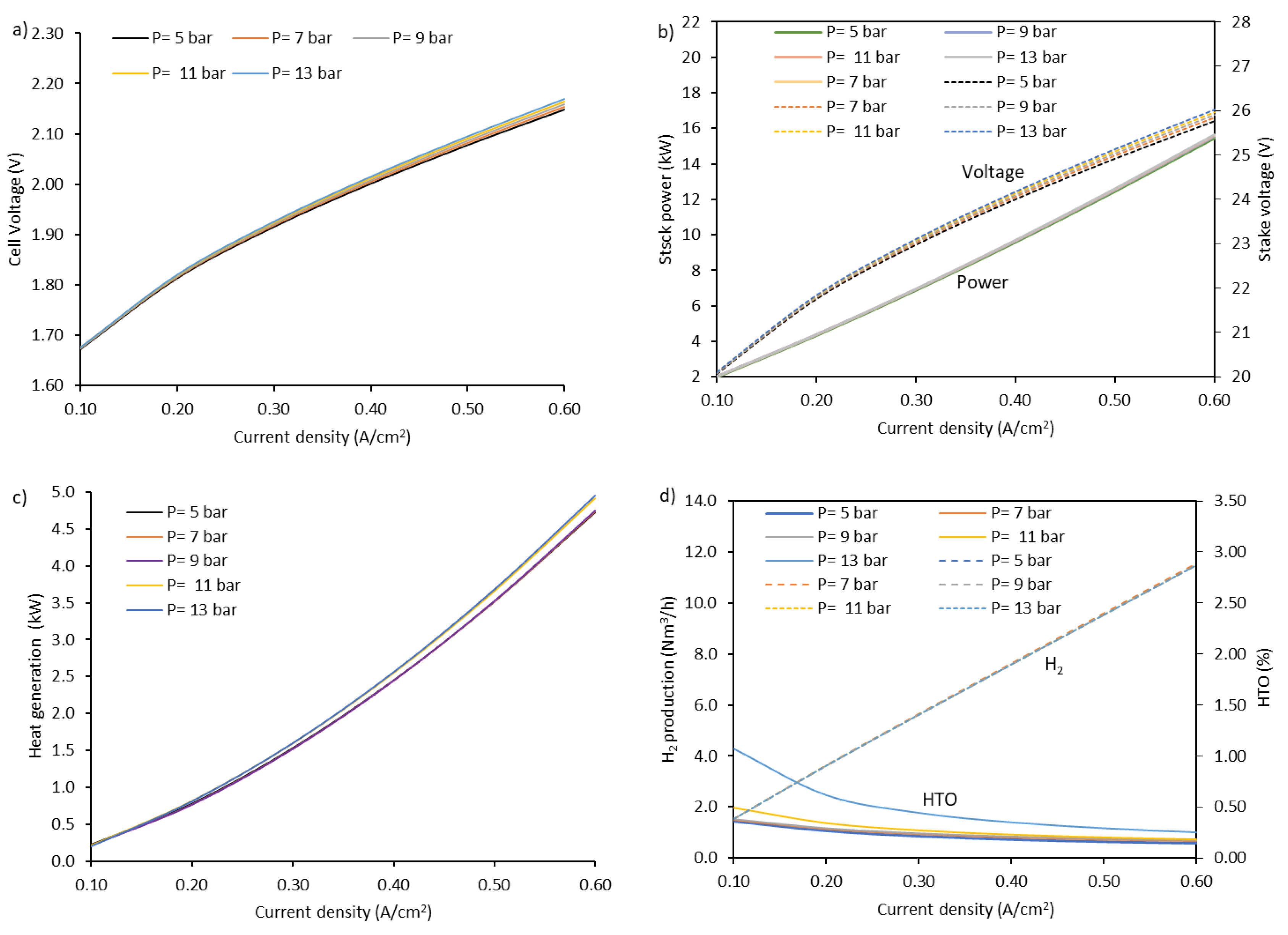 Processes 11 02196 g002 Processes 11 02196 g002