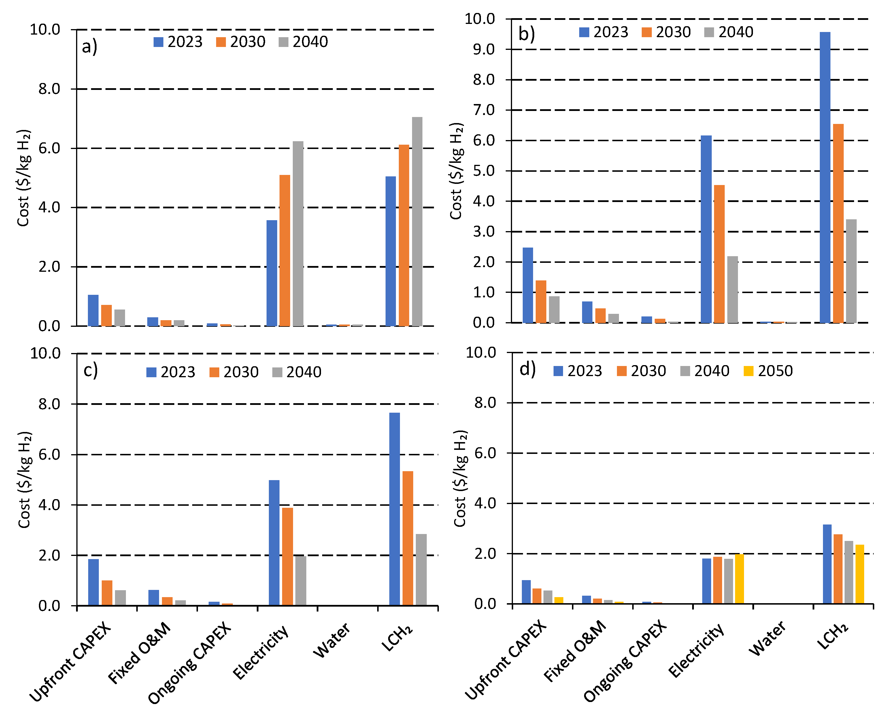 Processes 11 02196 g003 Processes 11 02196 g003