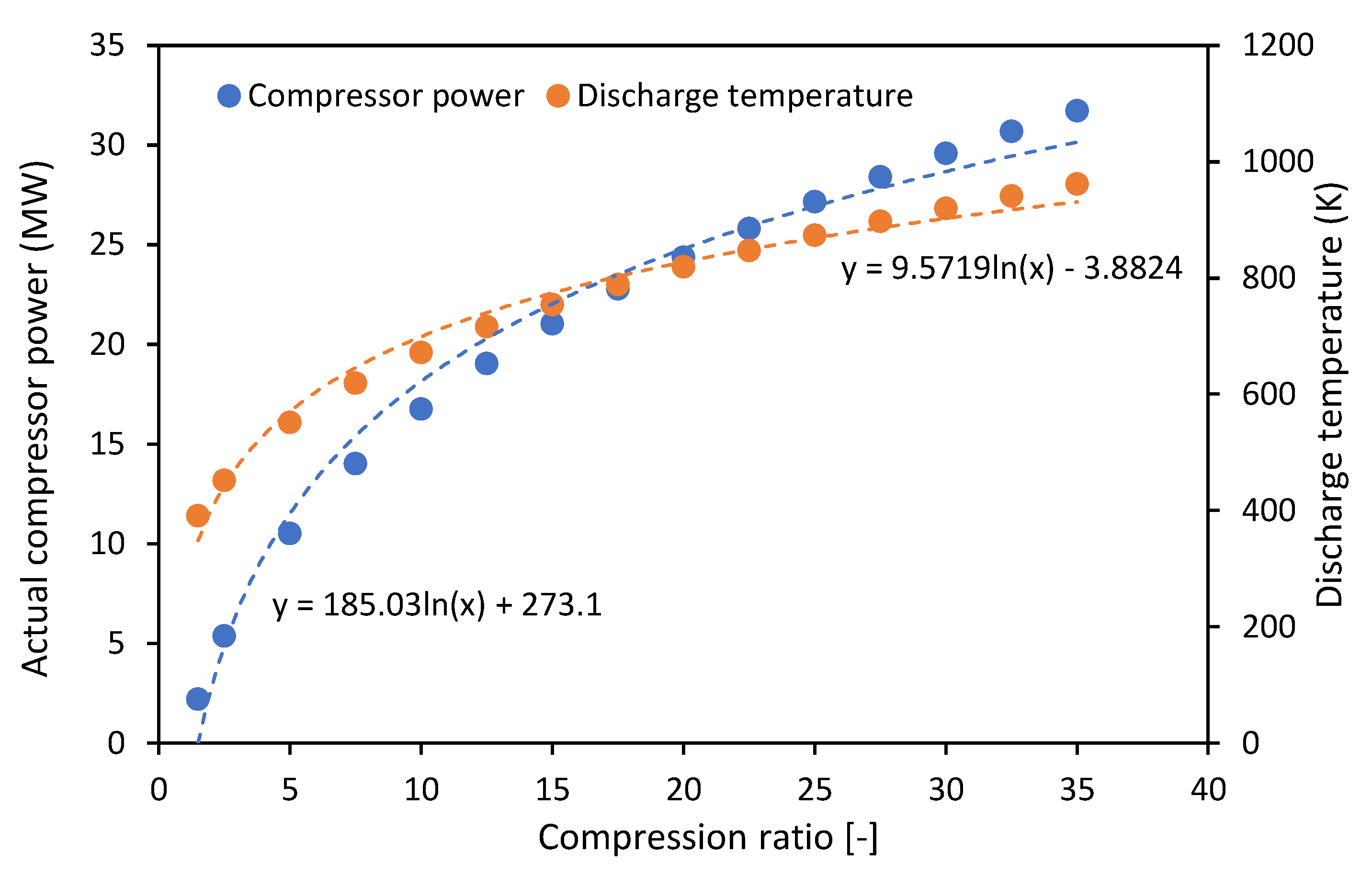 Processes 11 02196 g006 Processes 11 02196 g006