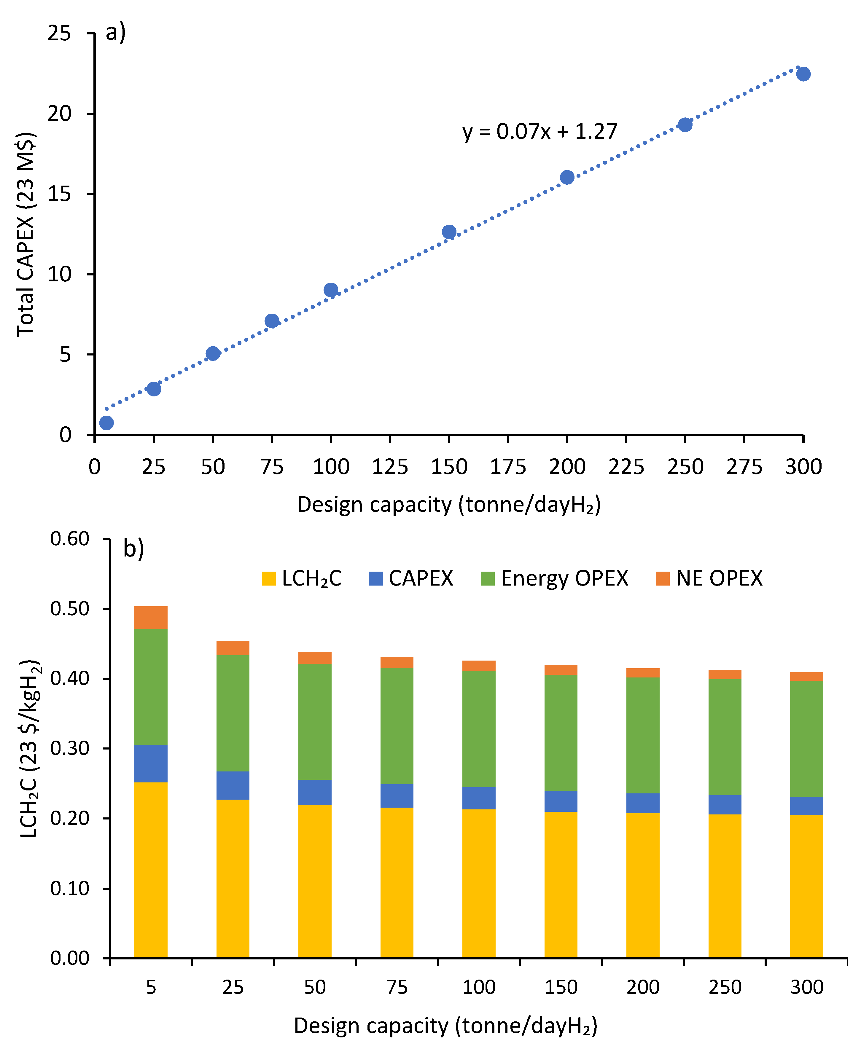 Processes 11 02196 g008 Processes 11 02196 g008