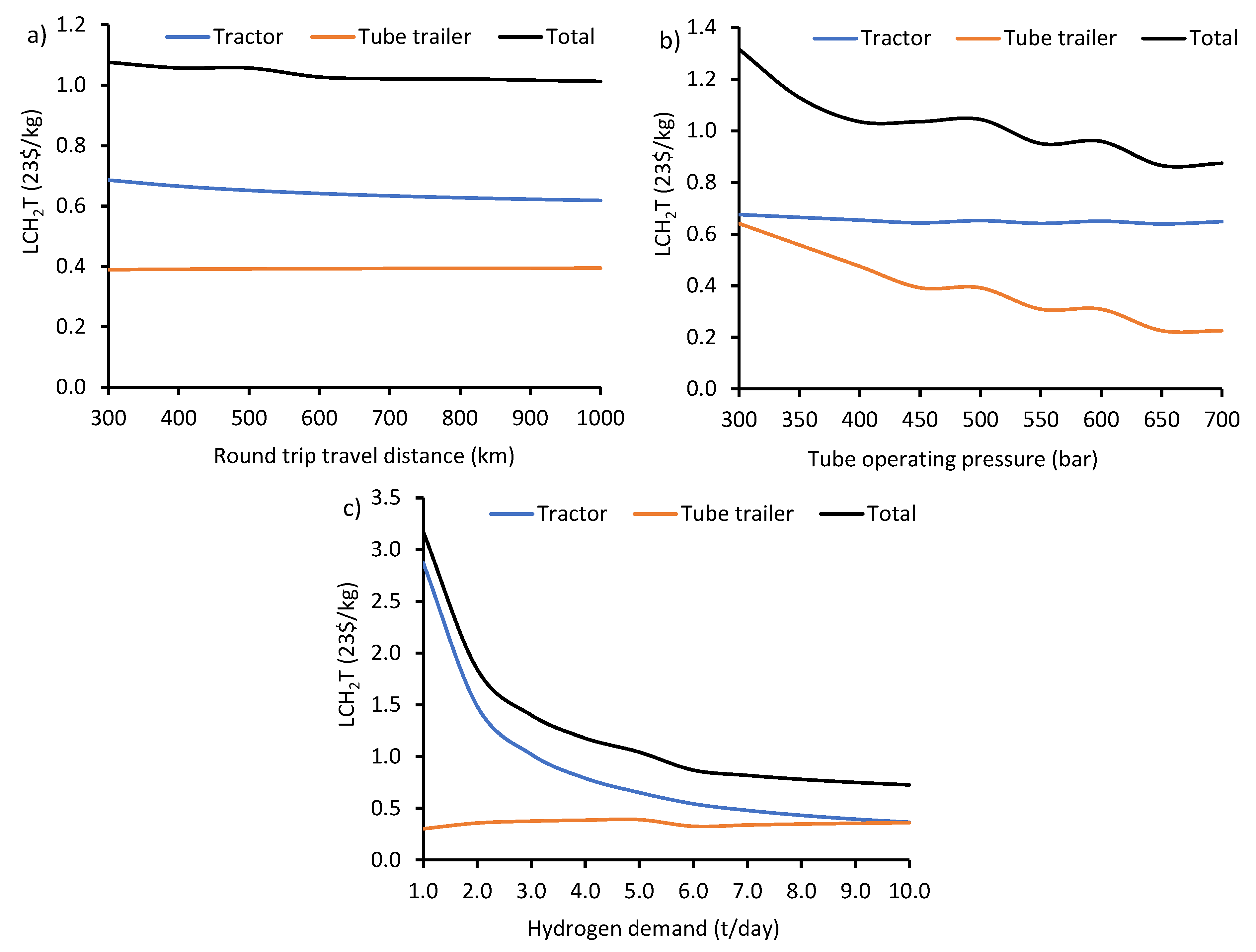 Processes 11 02196 g009 Processes 11 02196 g009