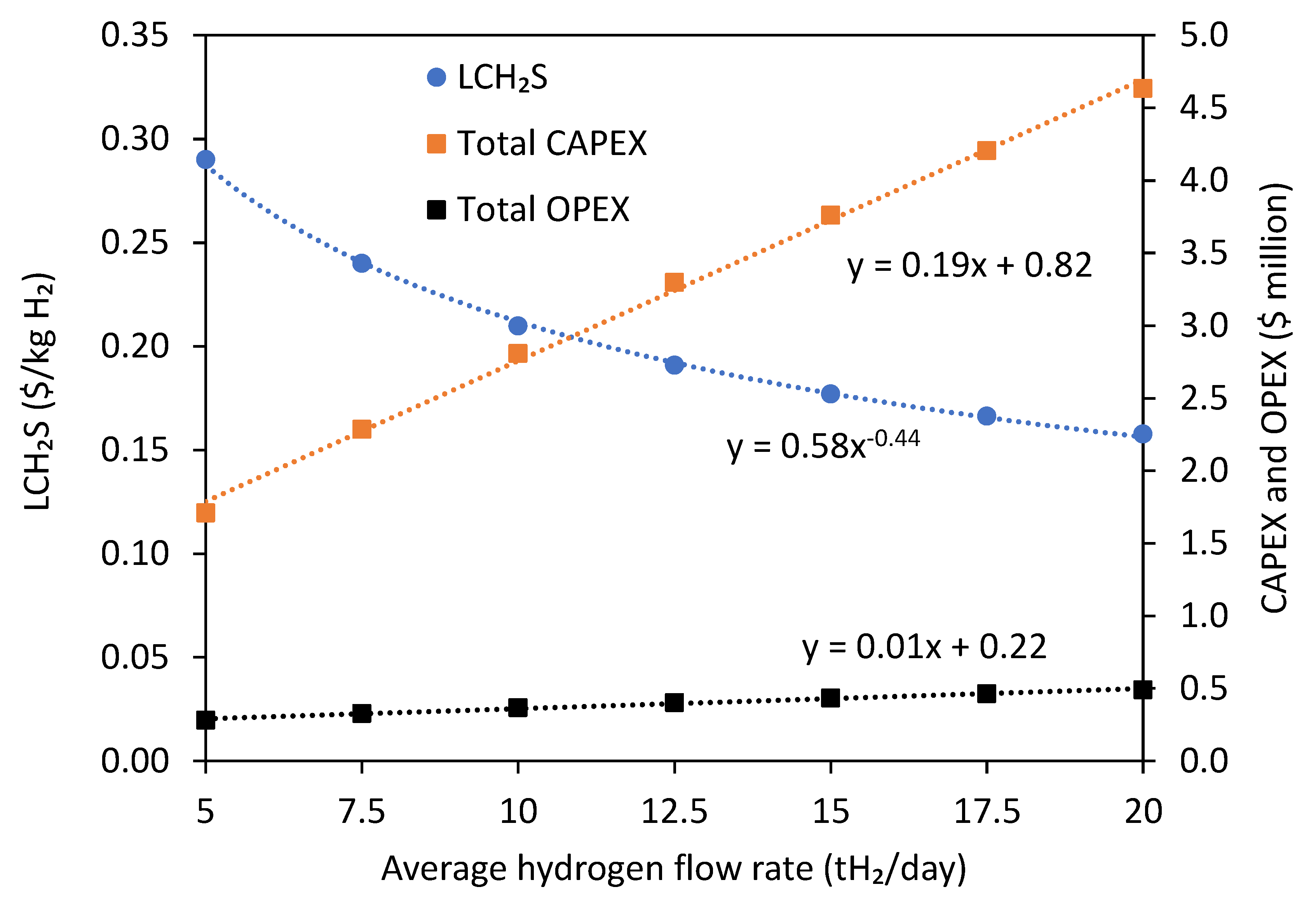 Processes 11 02196 g010 Processes 11 02196 g010