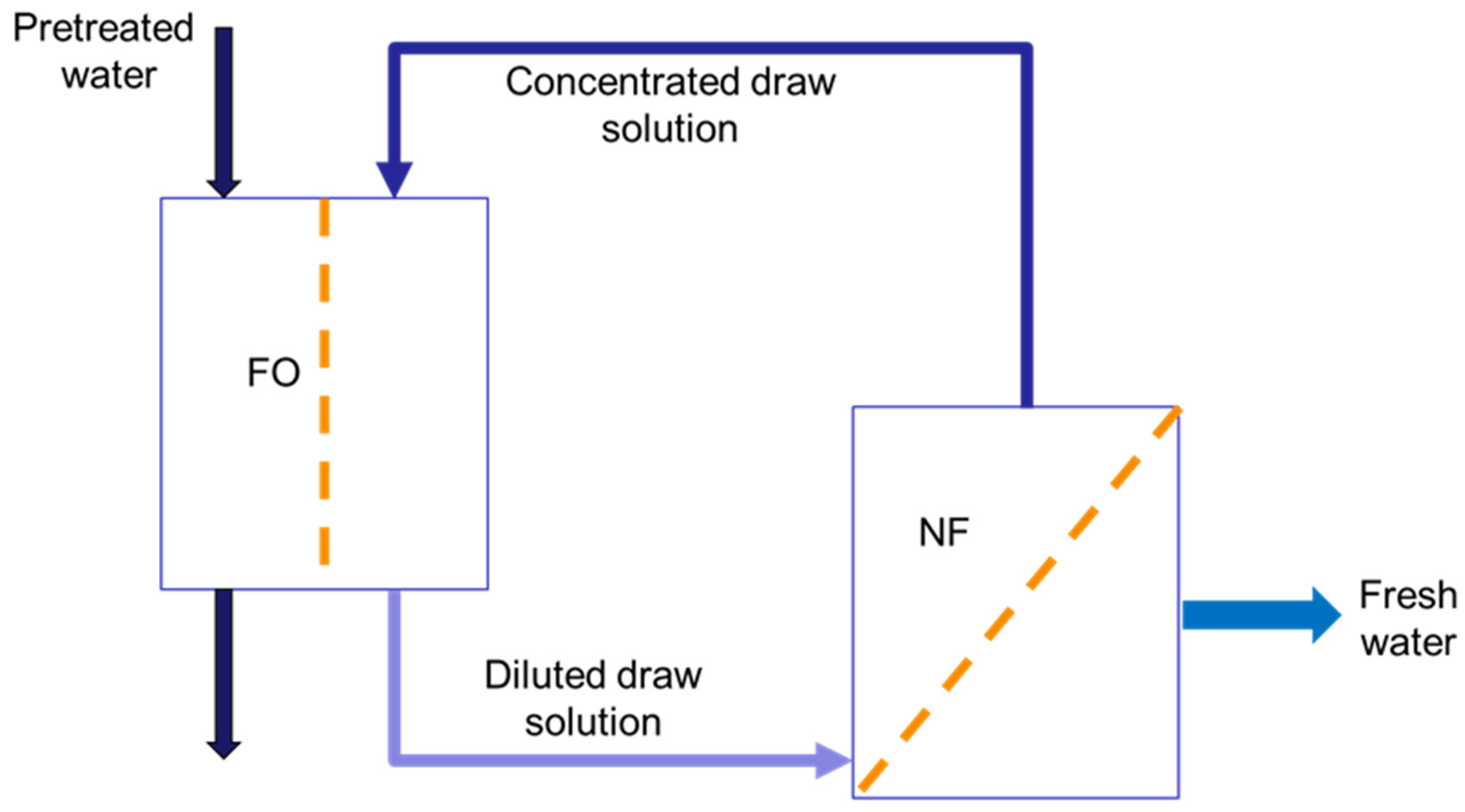 Processes 11 02198 g001 Processes 11 02198 g001