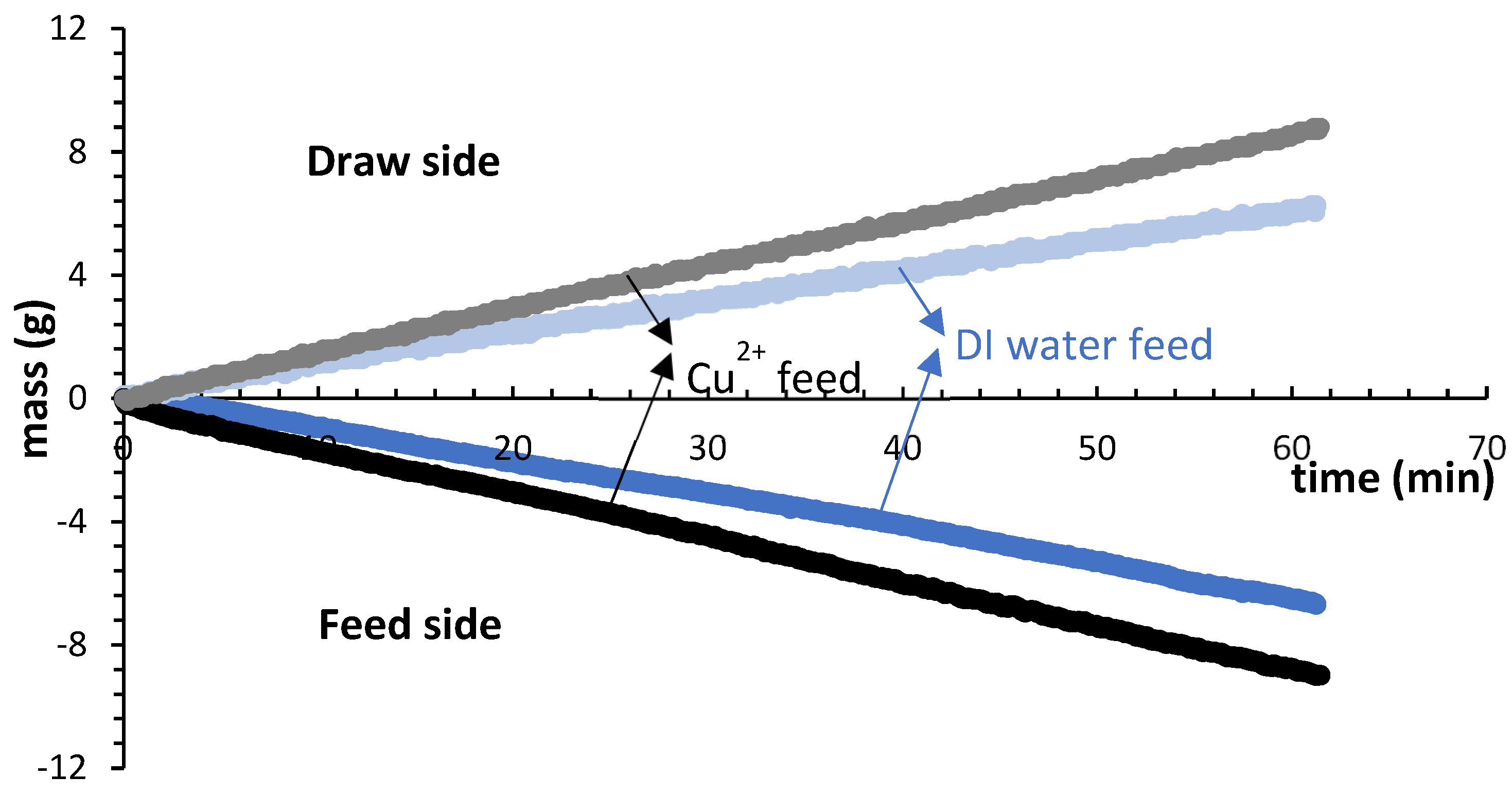 Processes 11 02198 g002 Processes 11 02198 g002