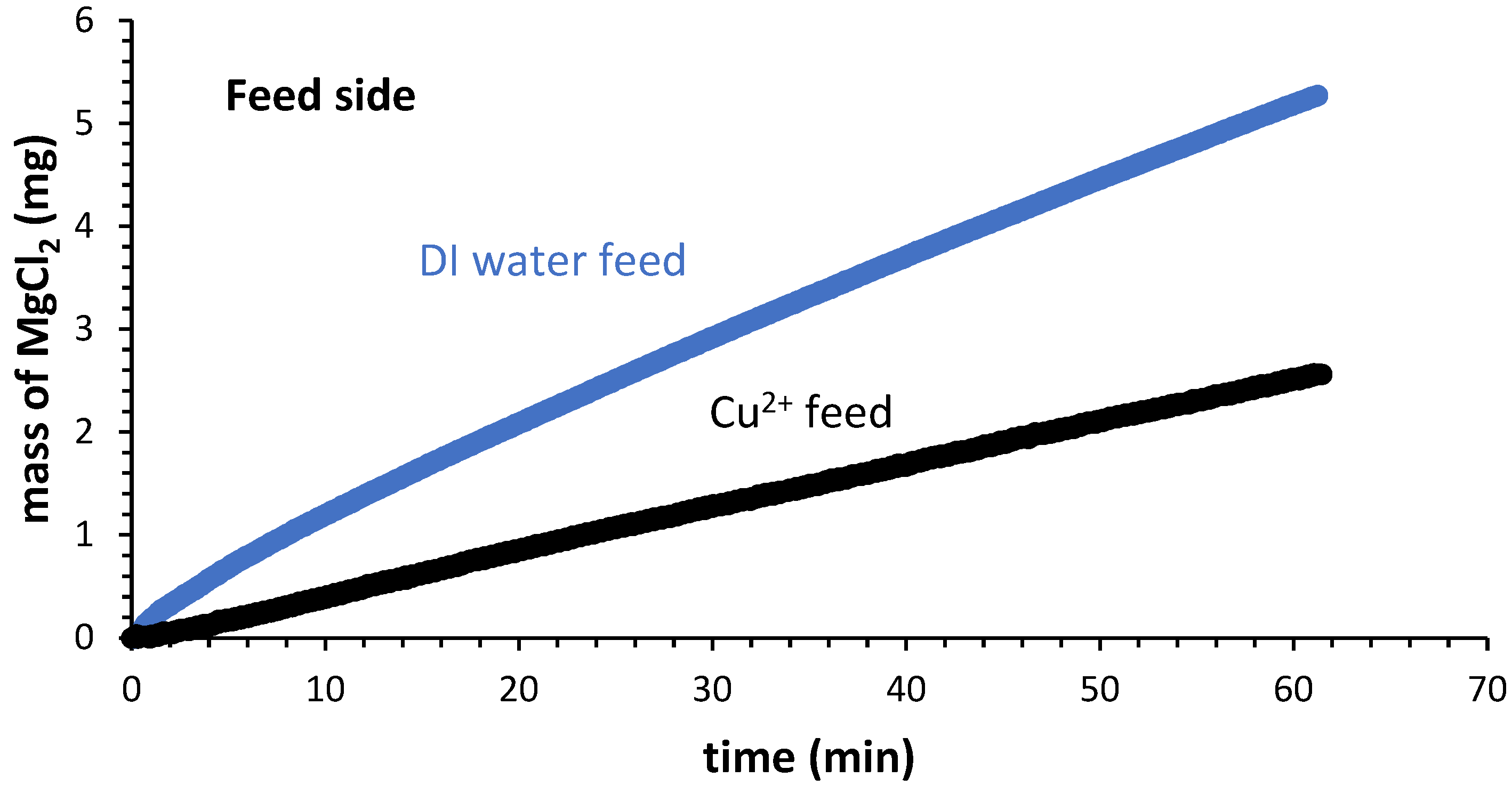 Processes 11 02198 g003 Processes 11 02198 g003