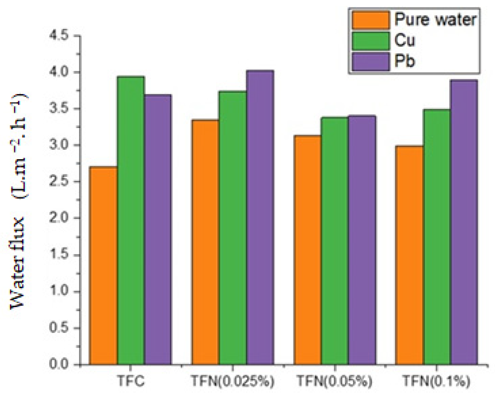 Processes 11 02198 g004 Processes 11 02198 g004