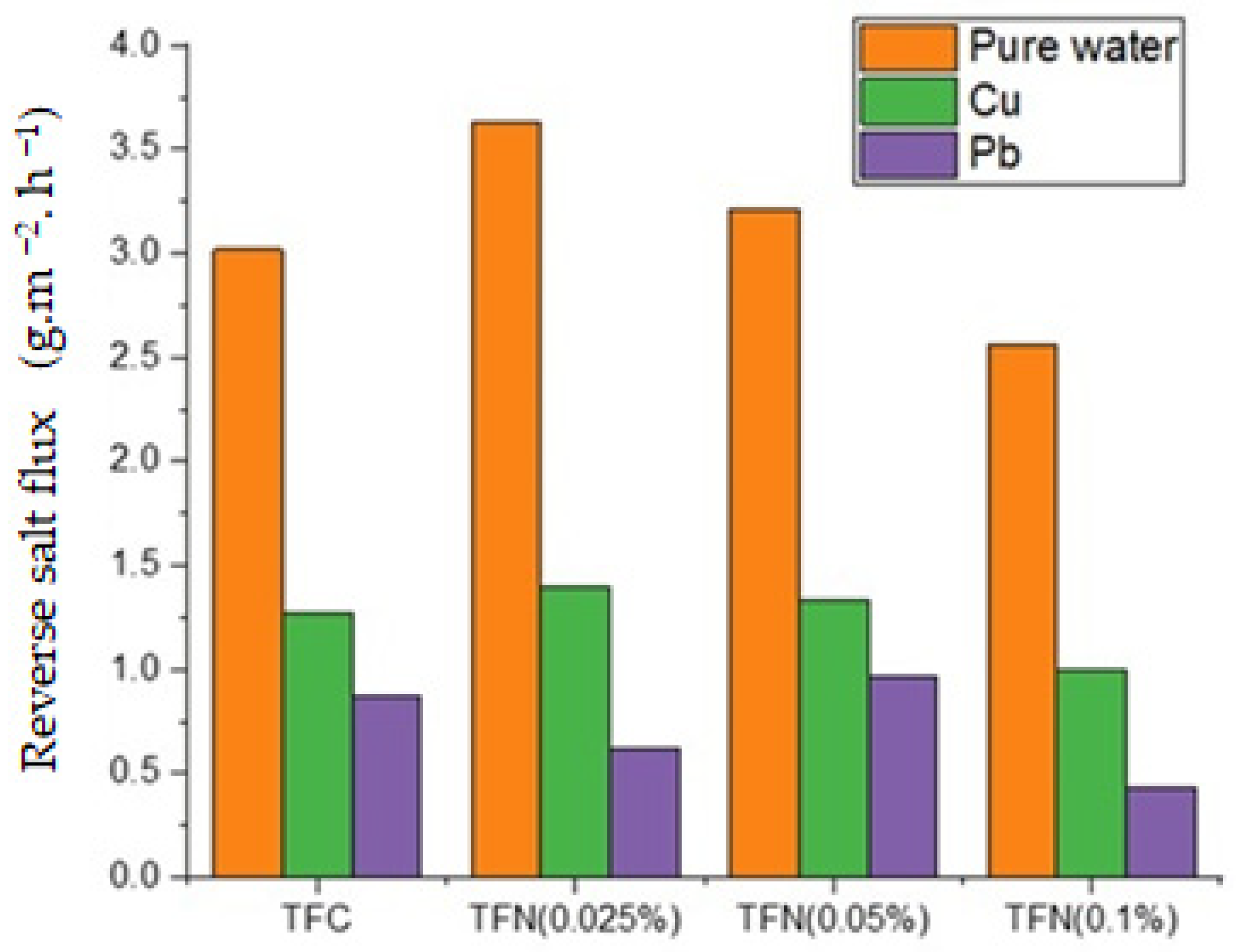 Processes 11 02198 g005 Processes 11 02198 g005