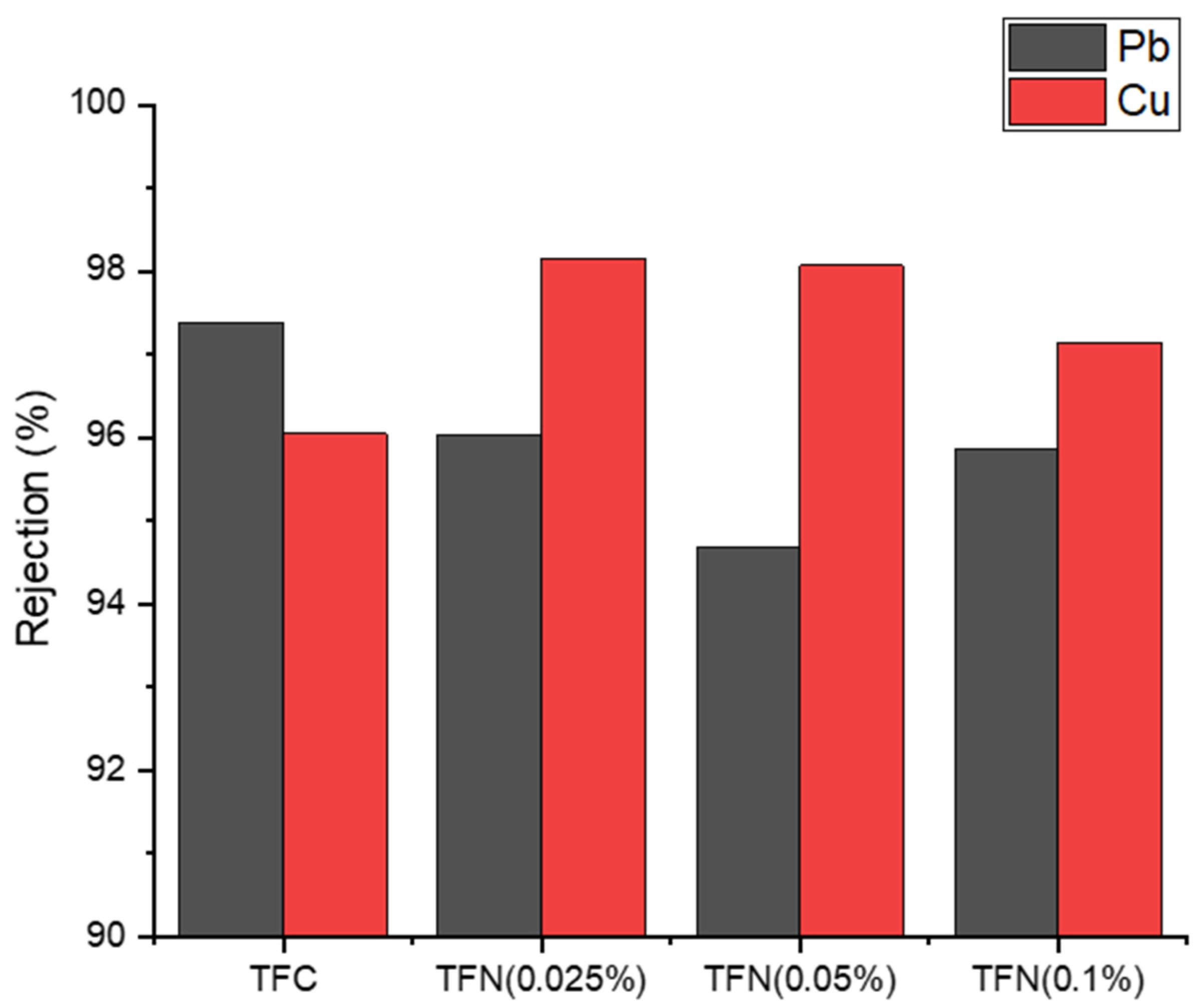 Processes 11 02198 g006 Processes 11 02198 g006