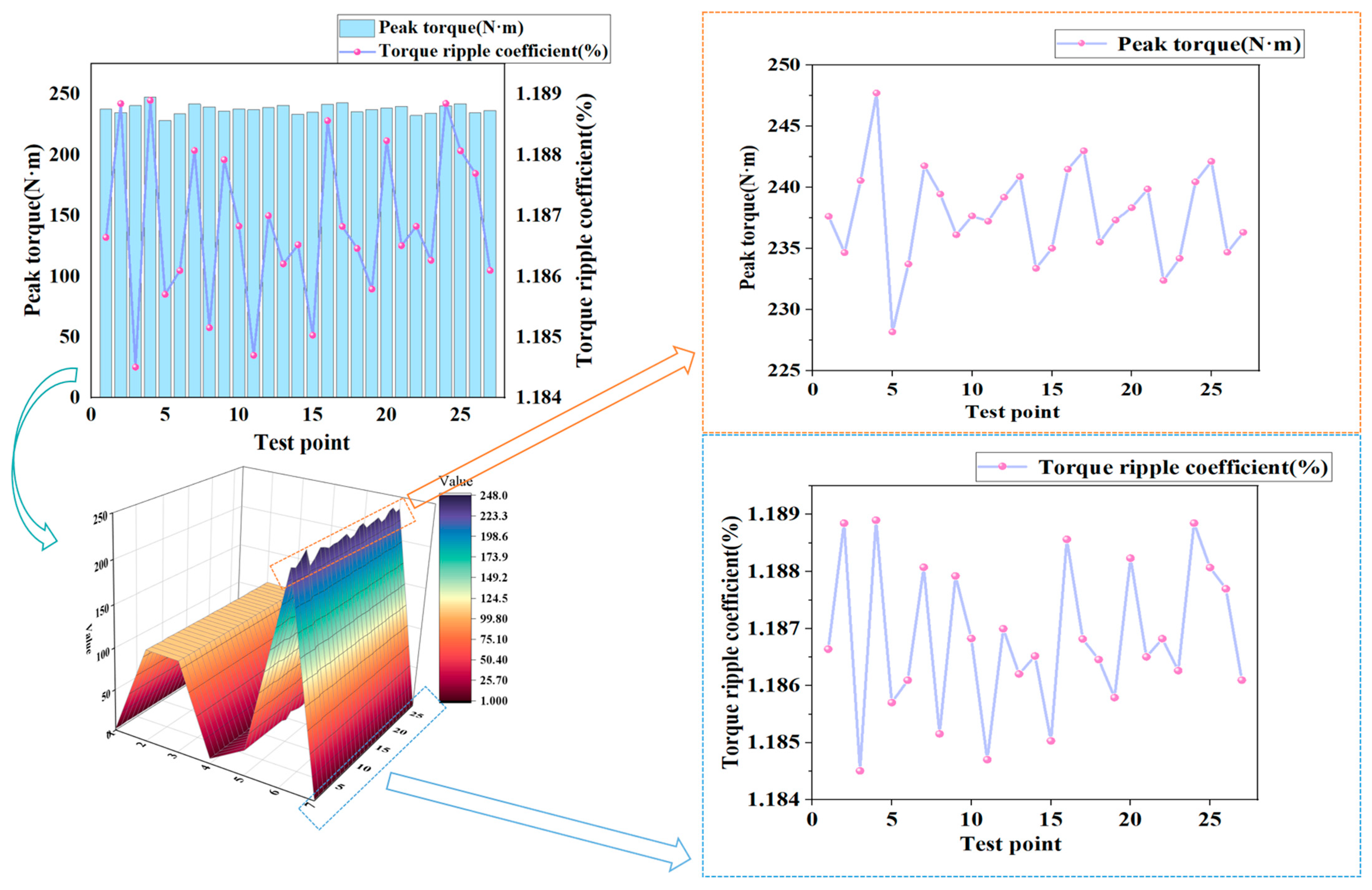 Processes 11 02217 g006