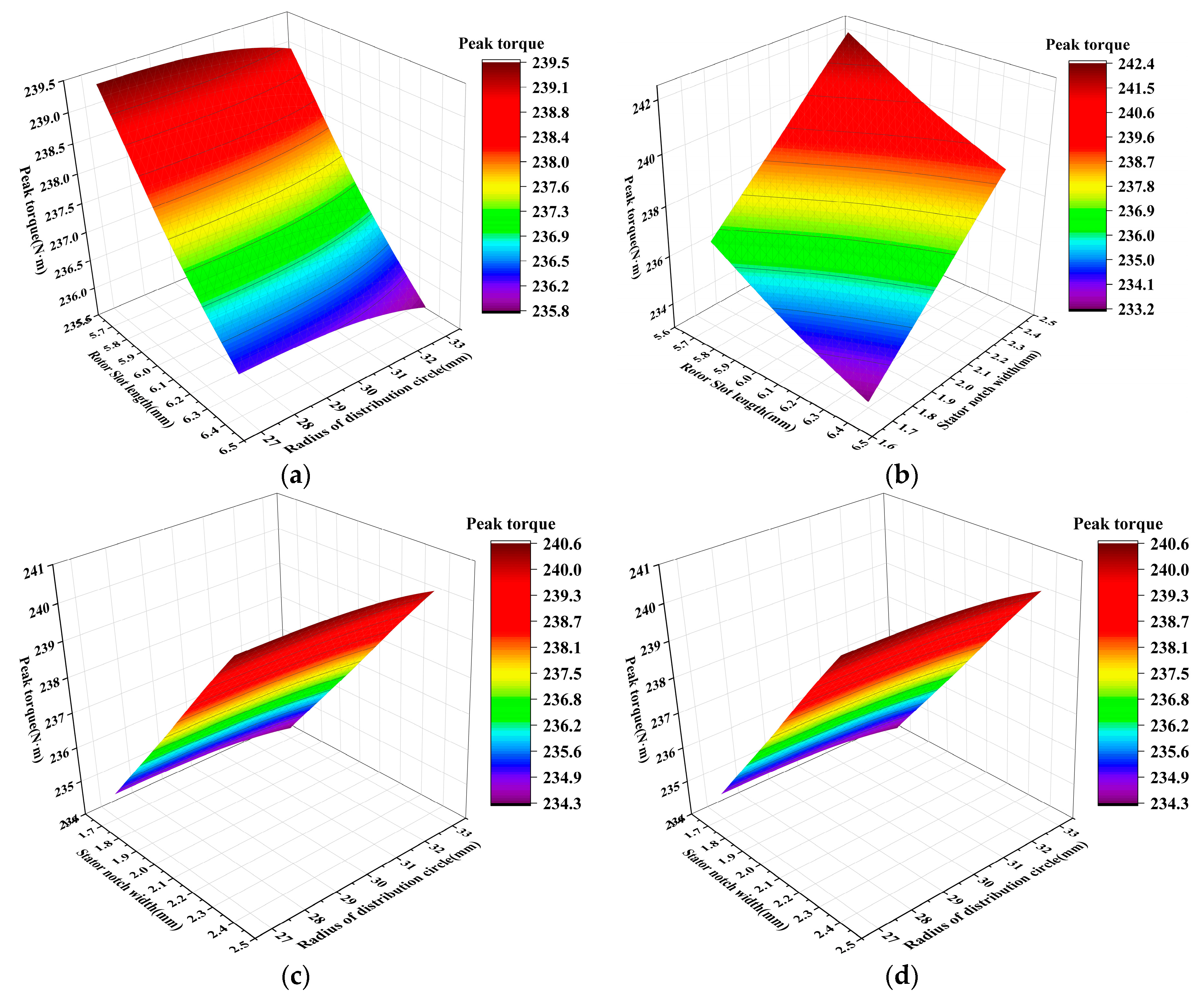Processes 11 02217 g007