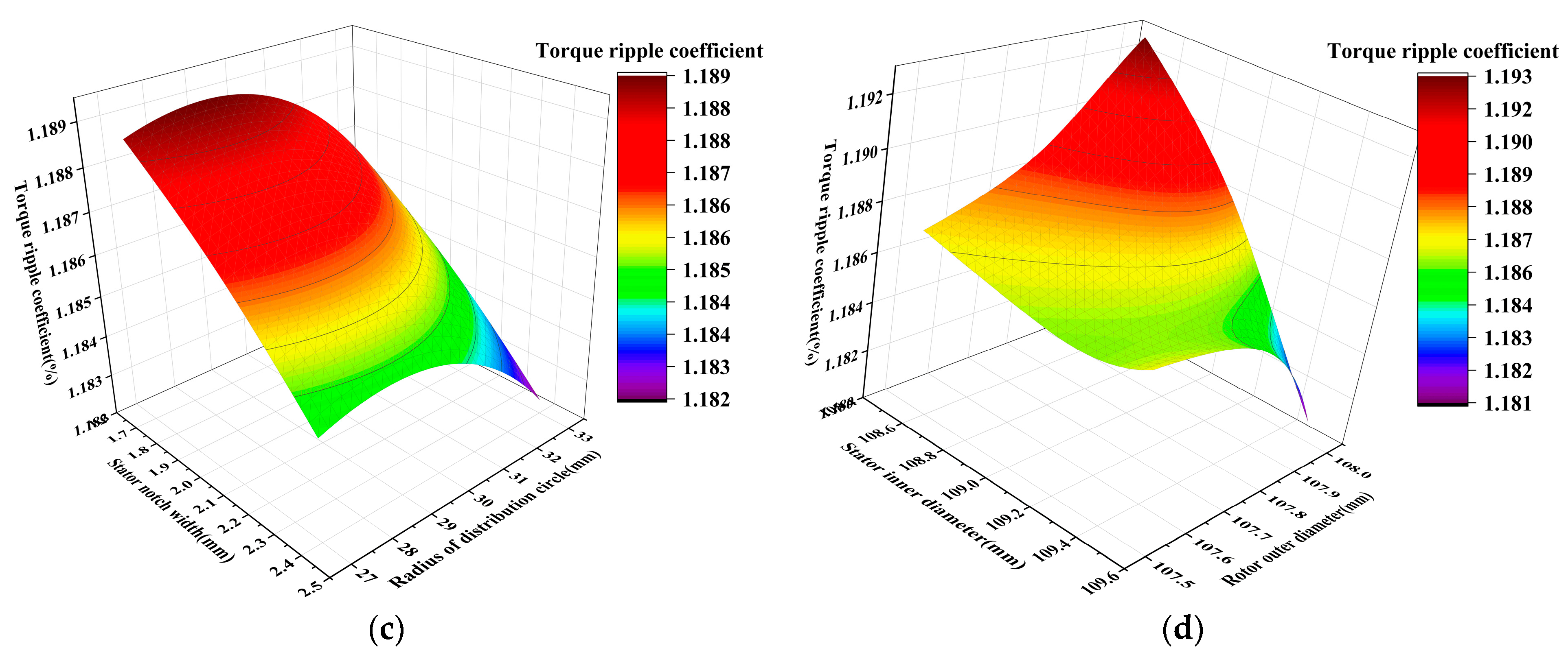 Processes 11 02217 g008b