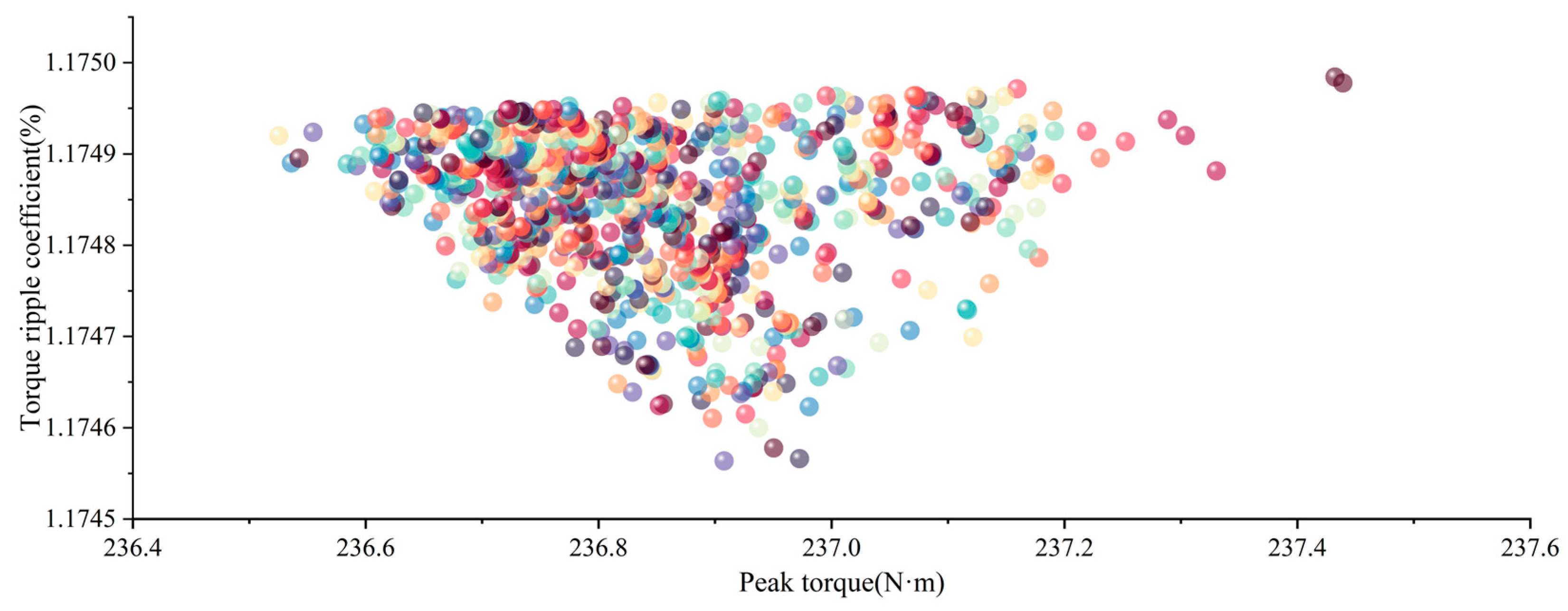 Processes 11 02217 g010